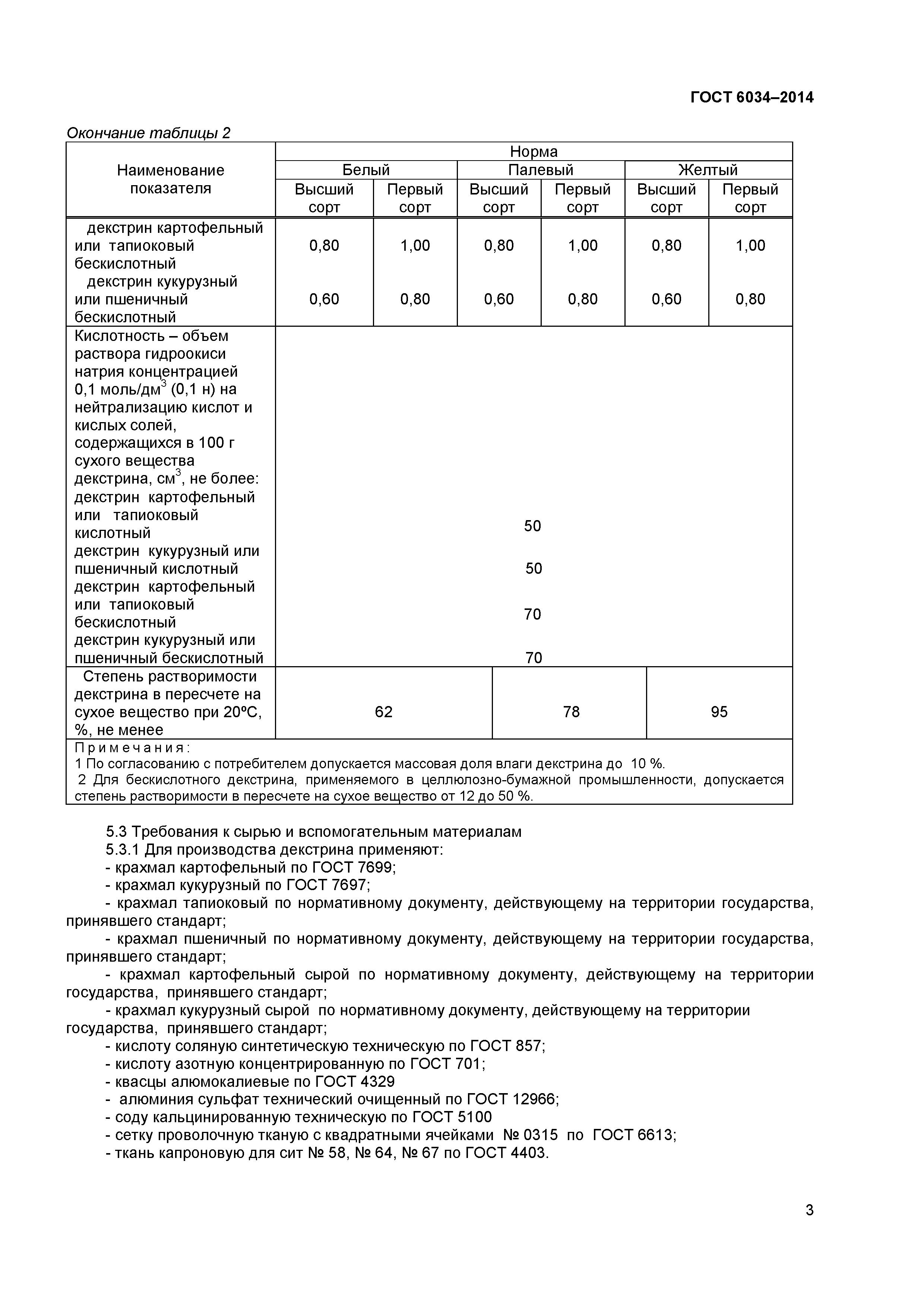 ГОСТ 6034-2014