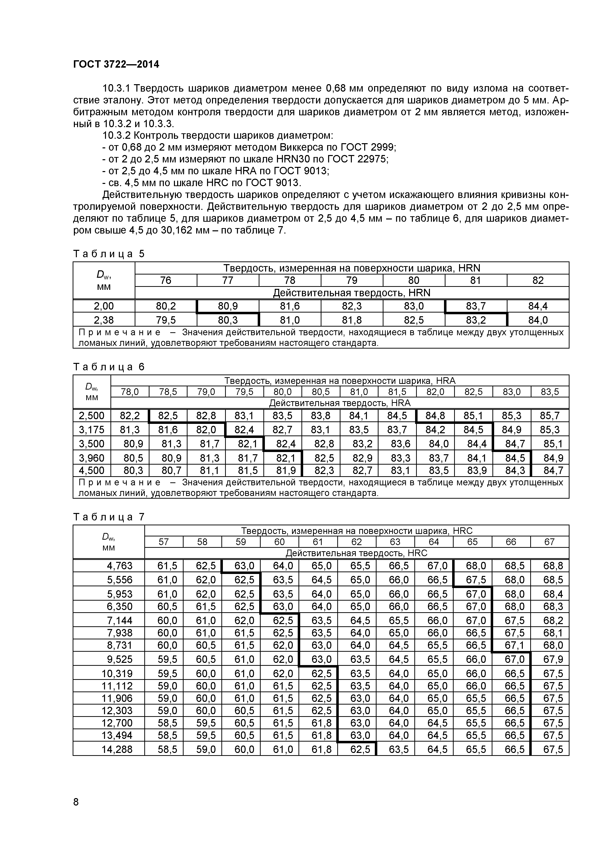 ГОСТ 3722-2014