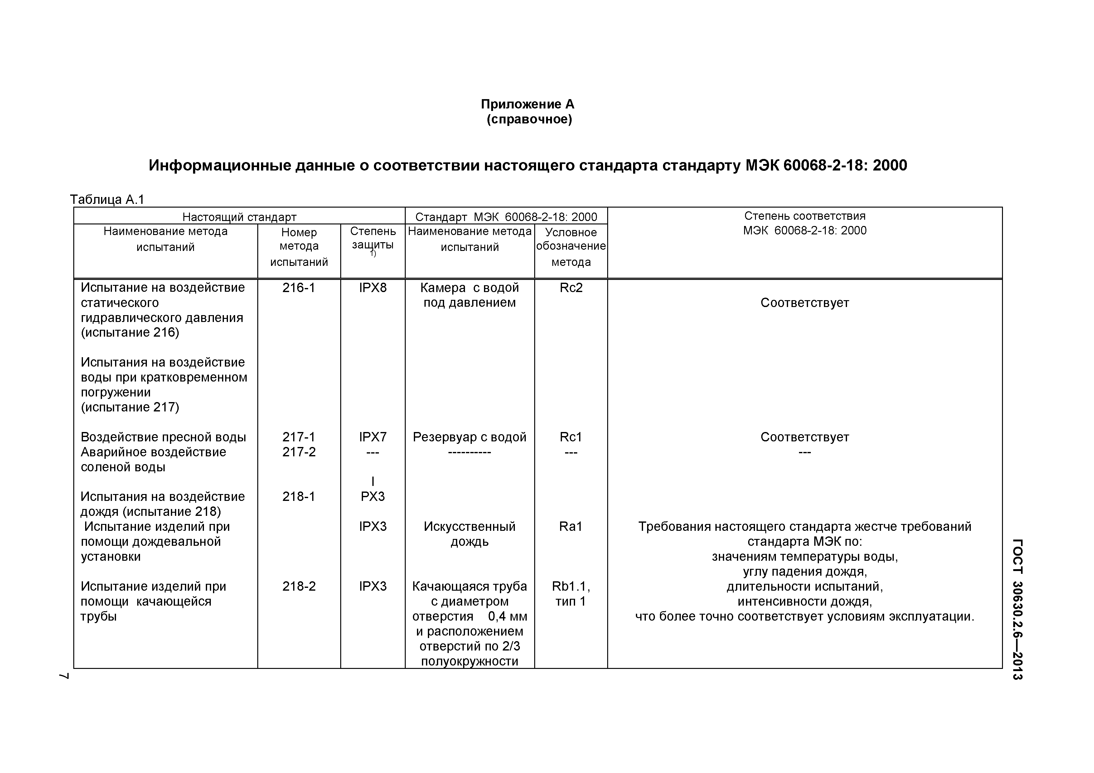 ГОСТ 30630.2.6-2013