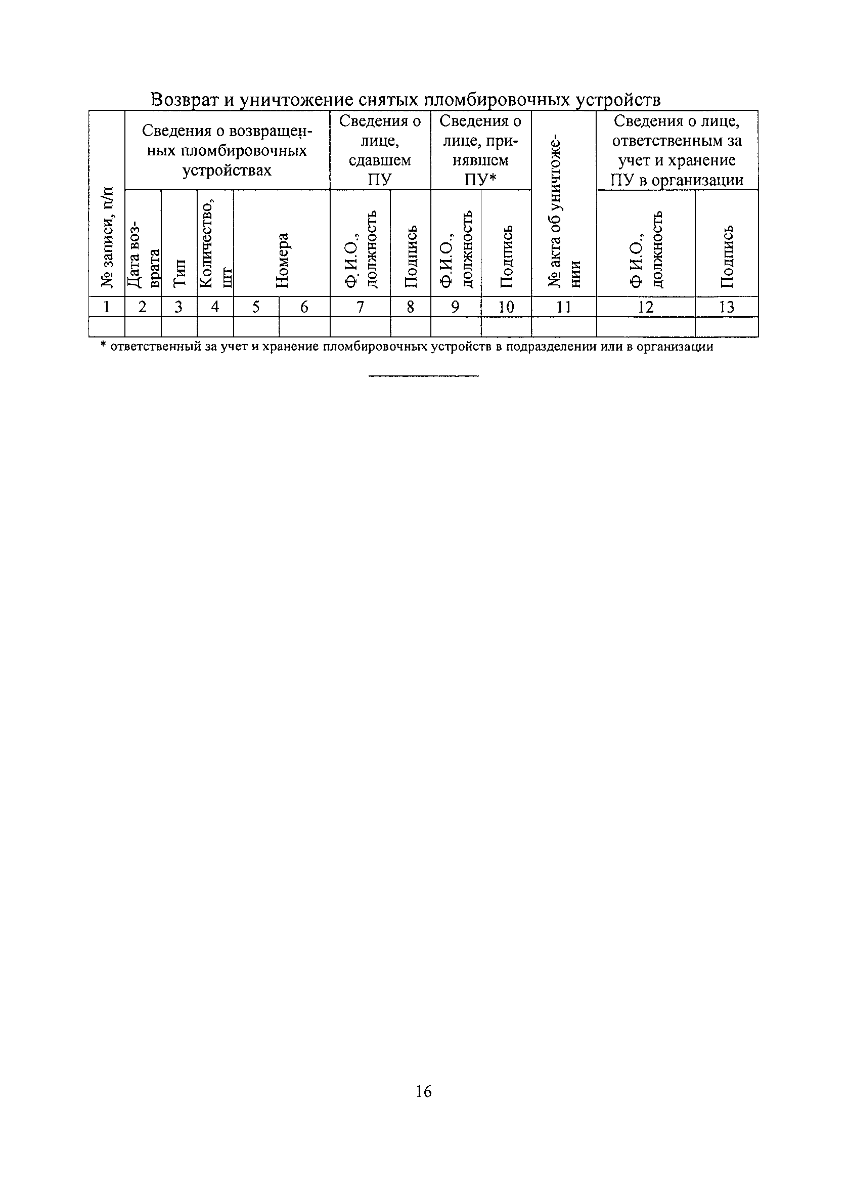 РБ 095-14