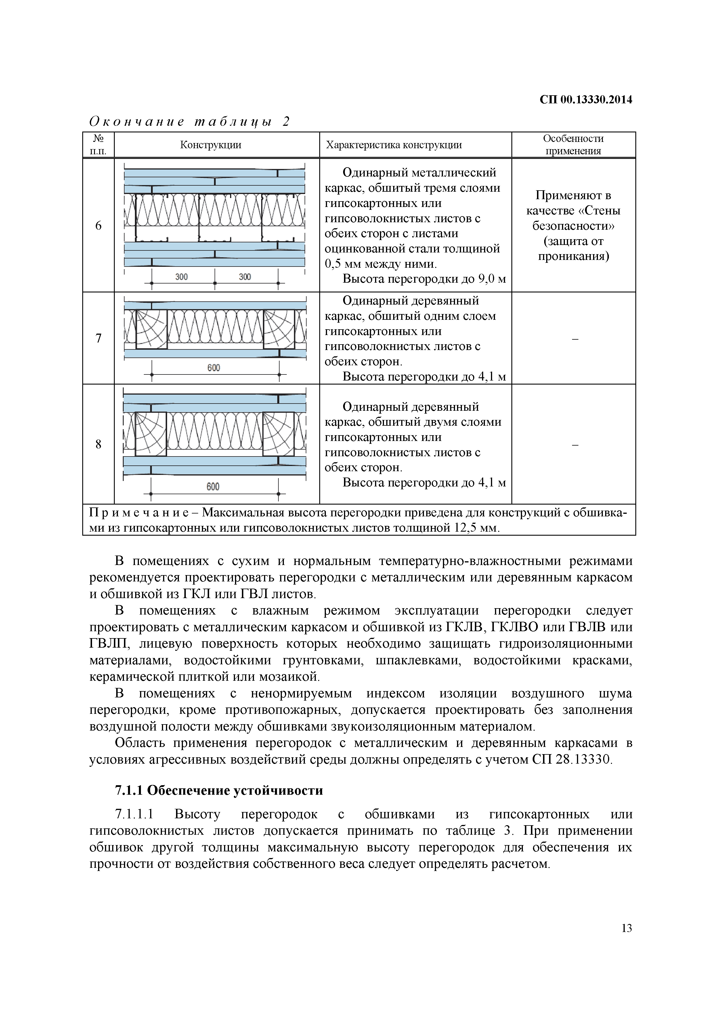 СП