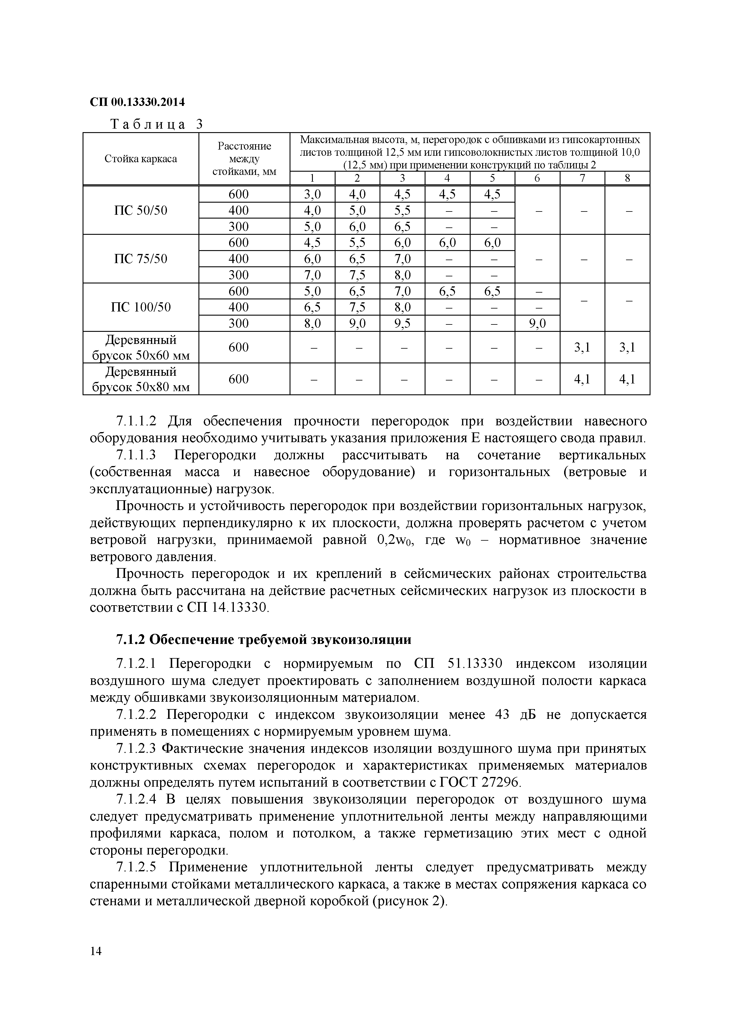 СП