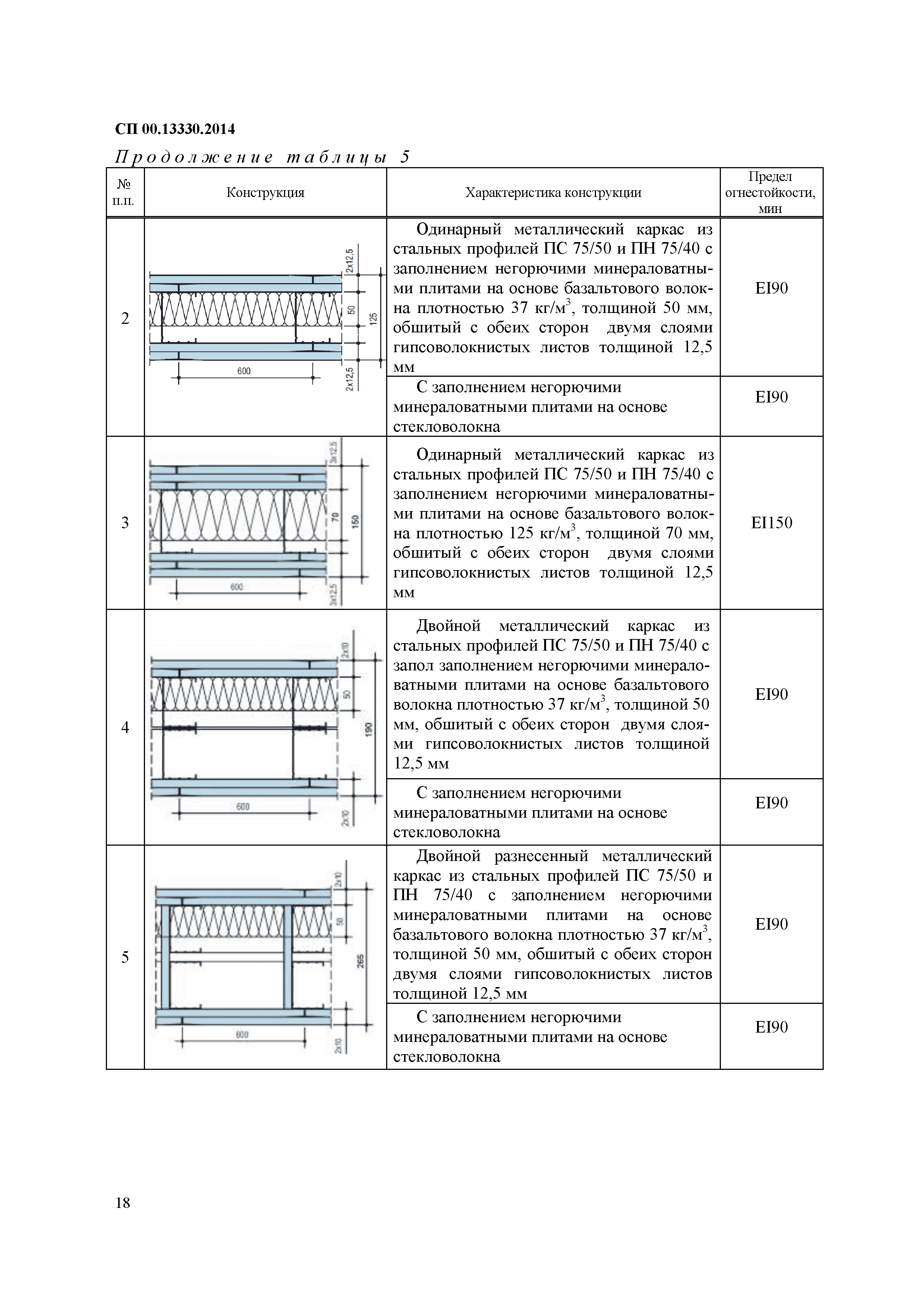 СП