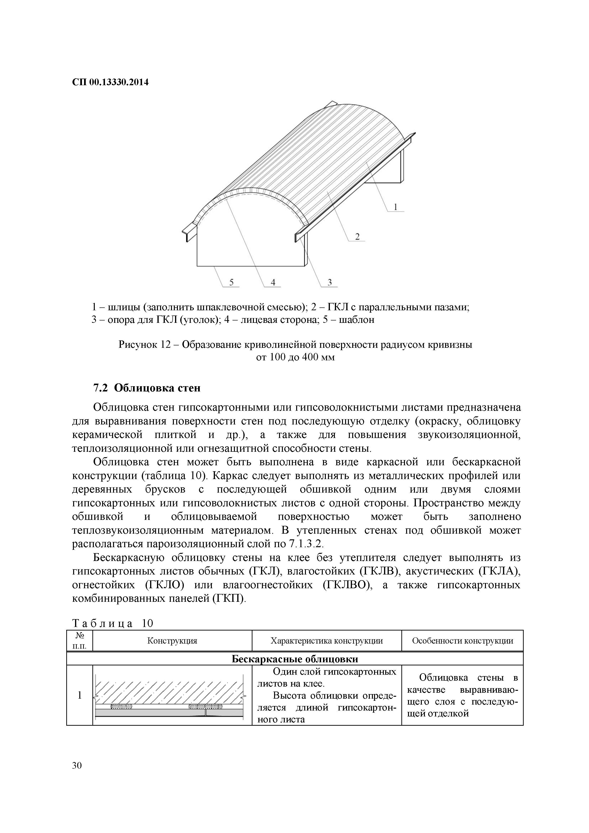 СП