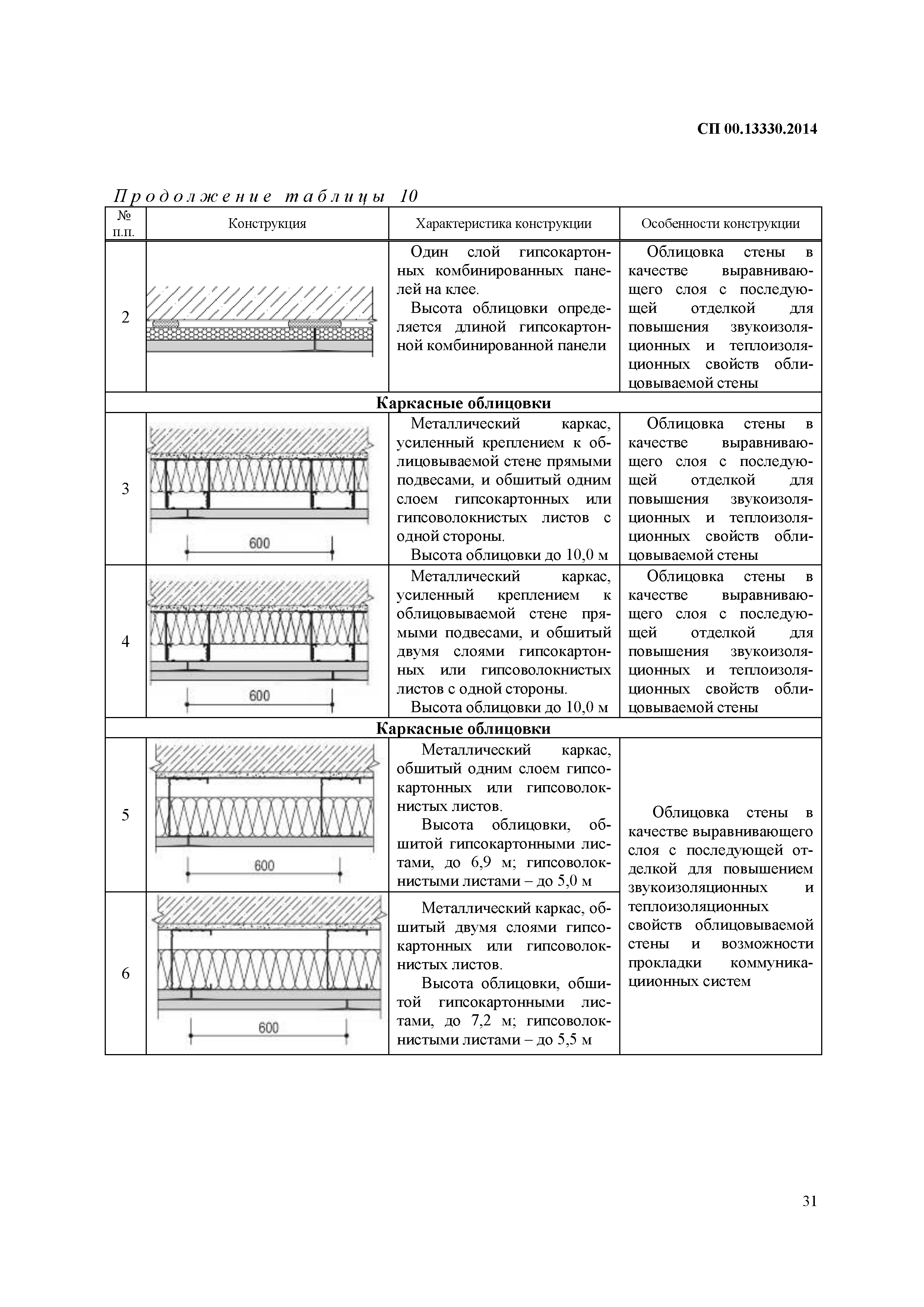 СП