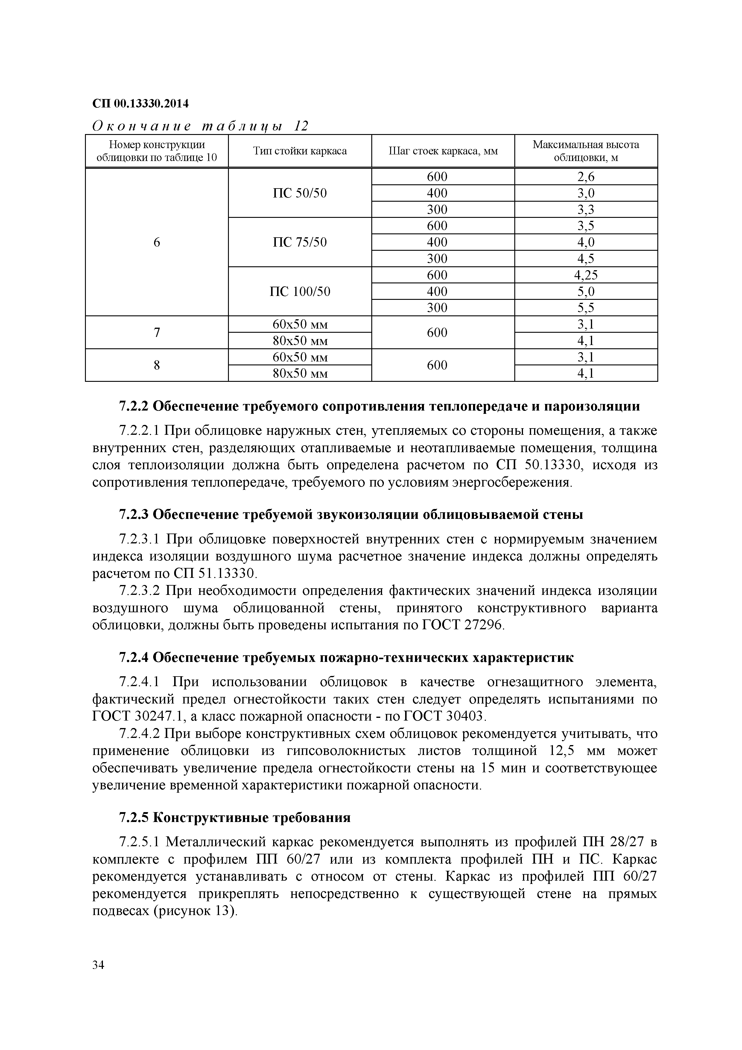 СП