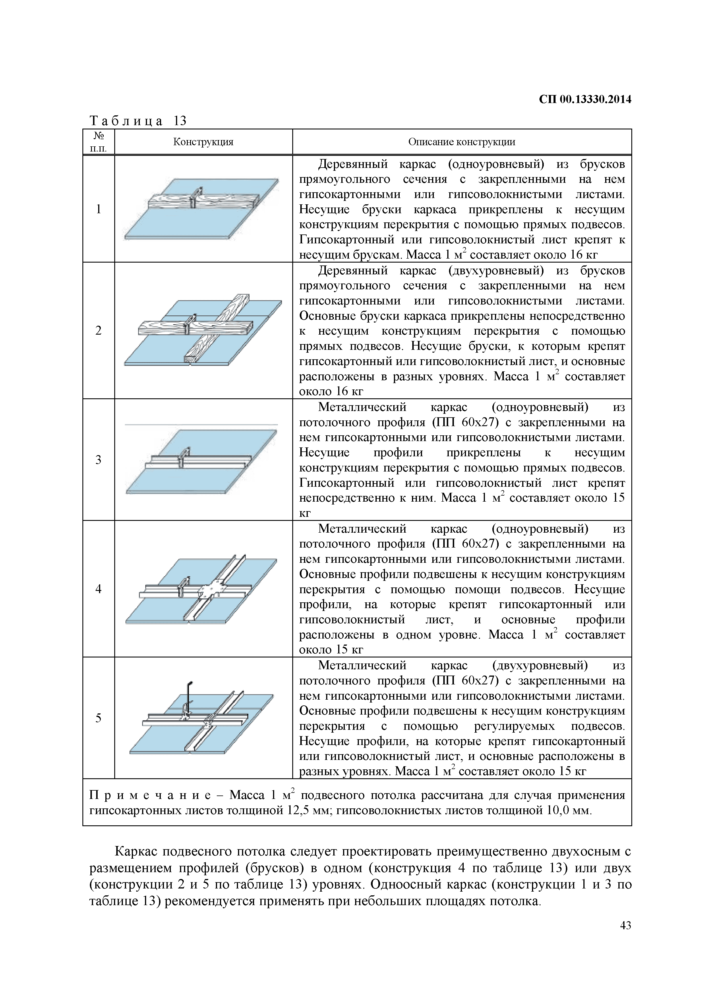 СП