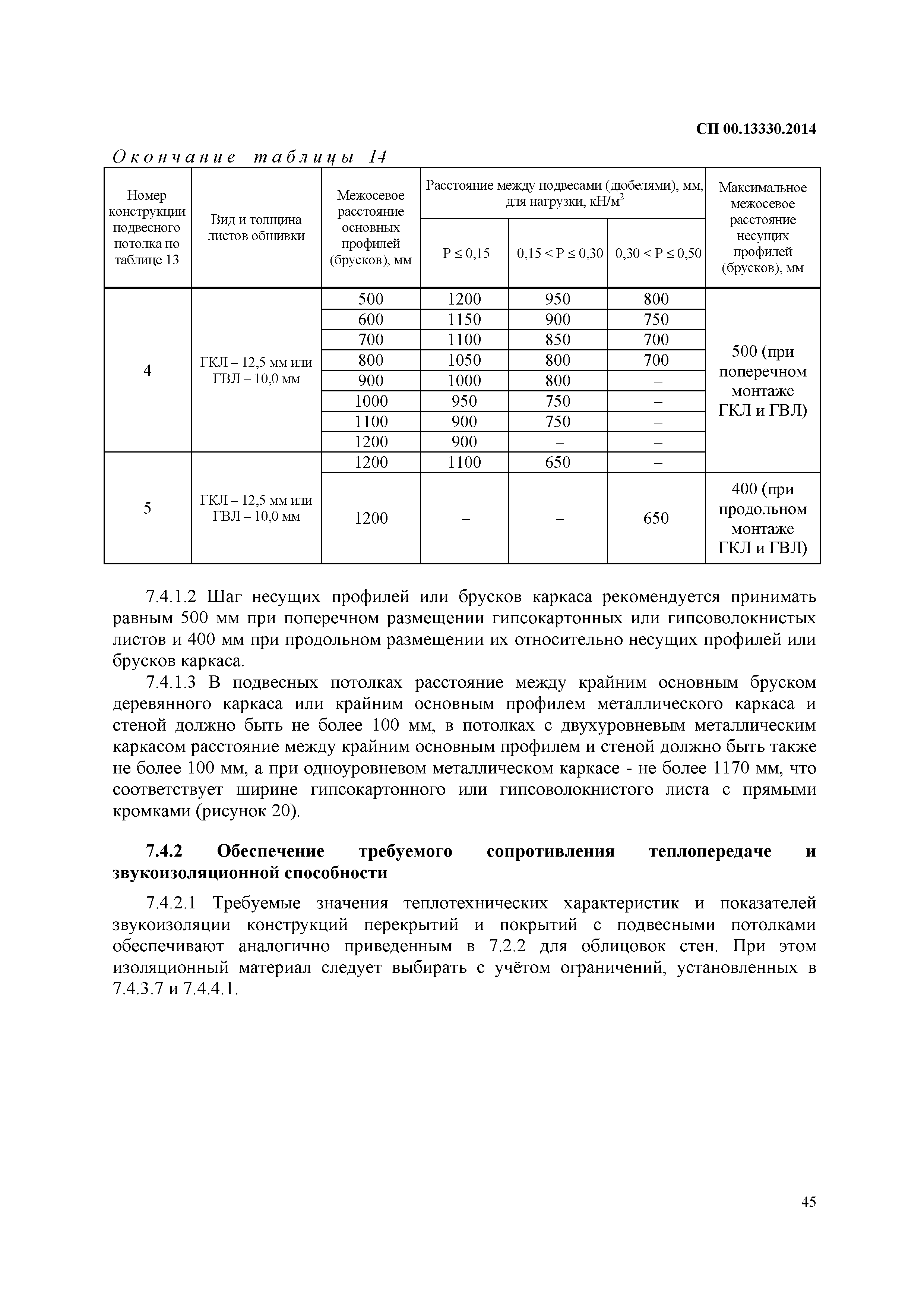 СП