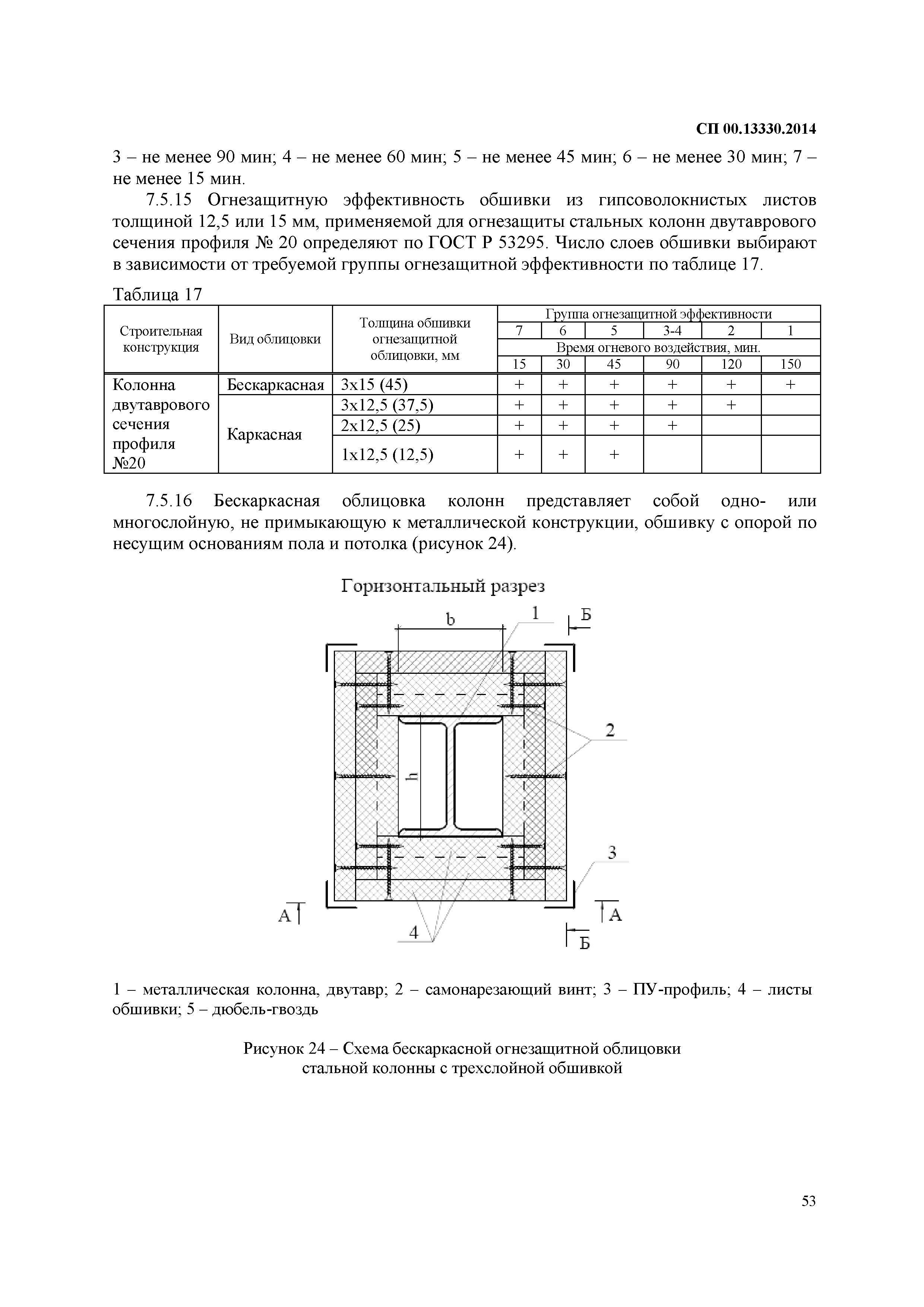 СП