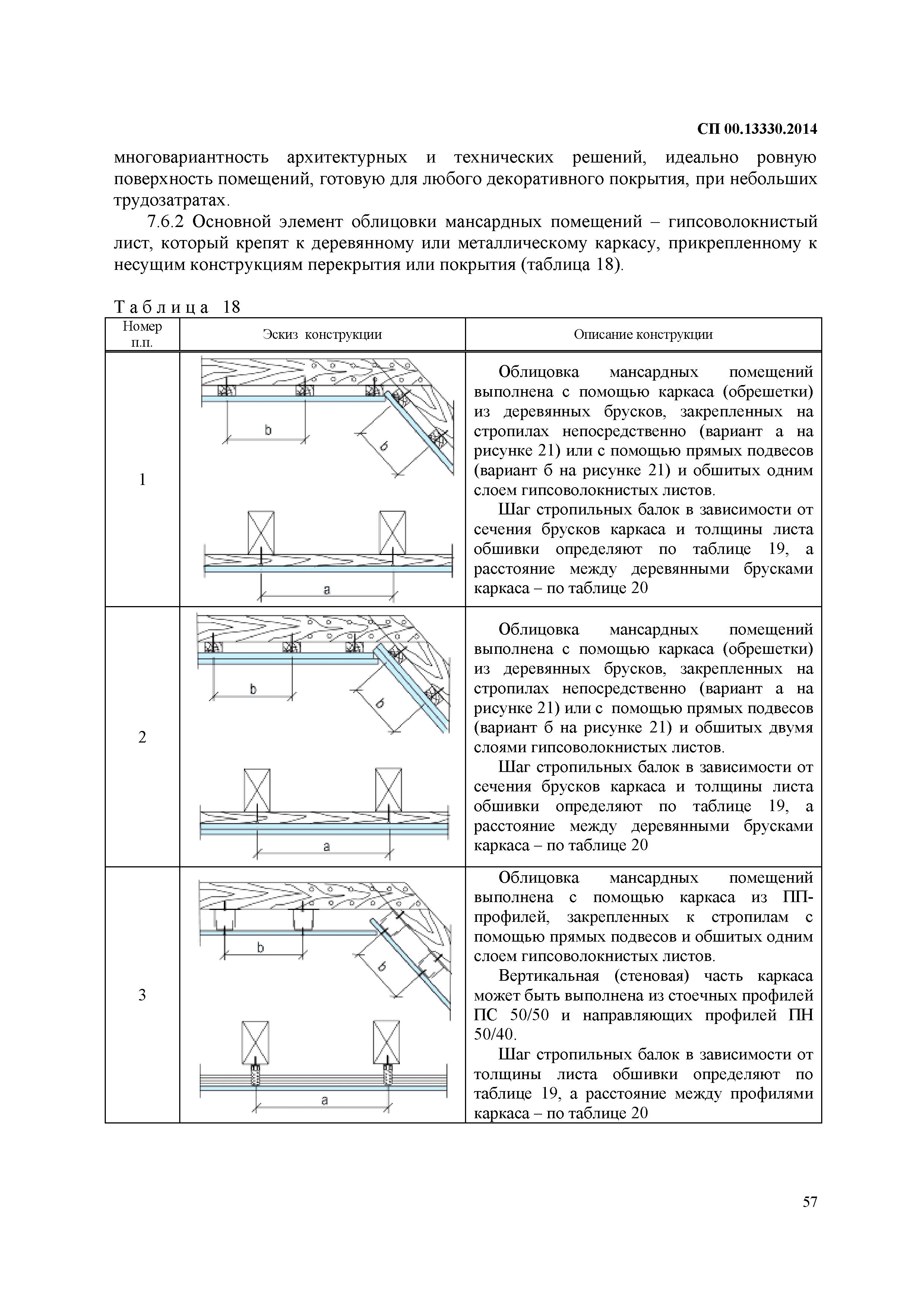 СП