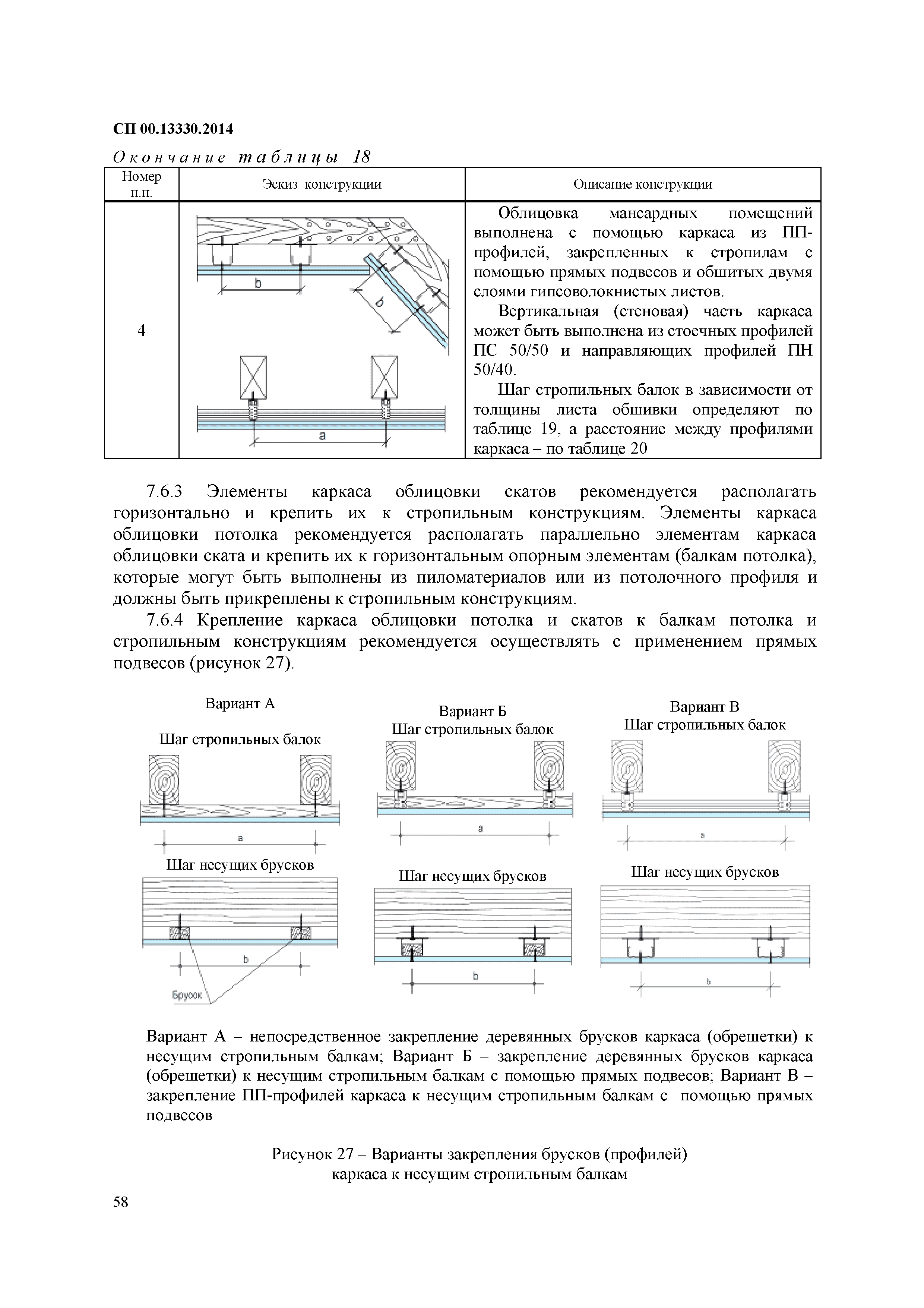СП