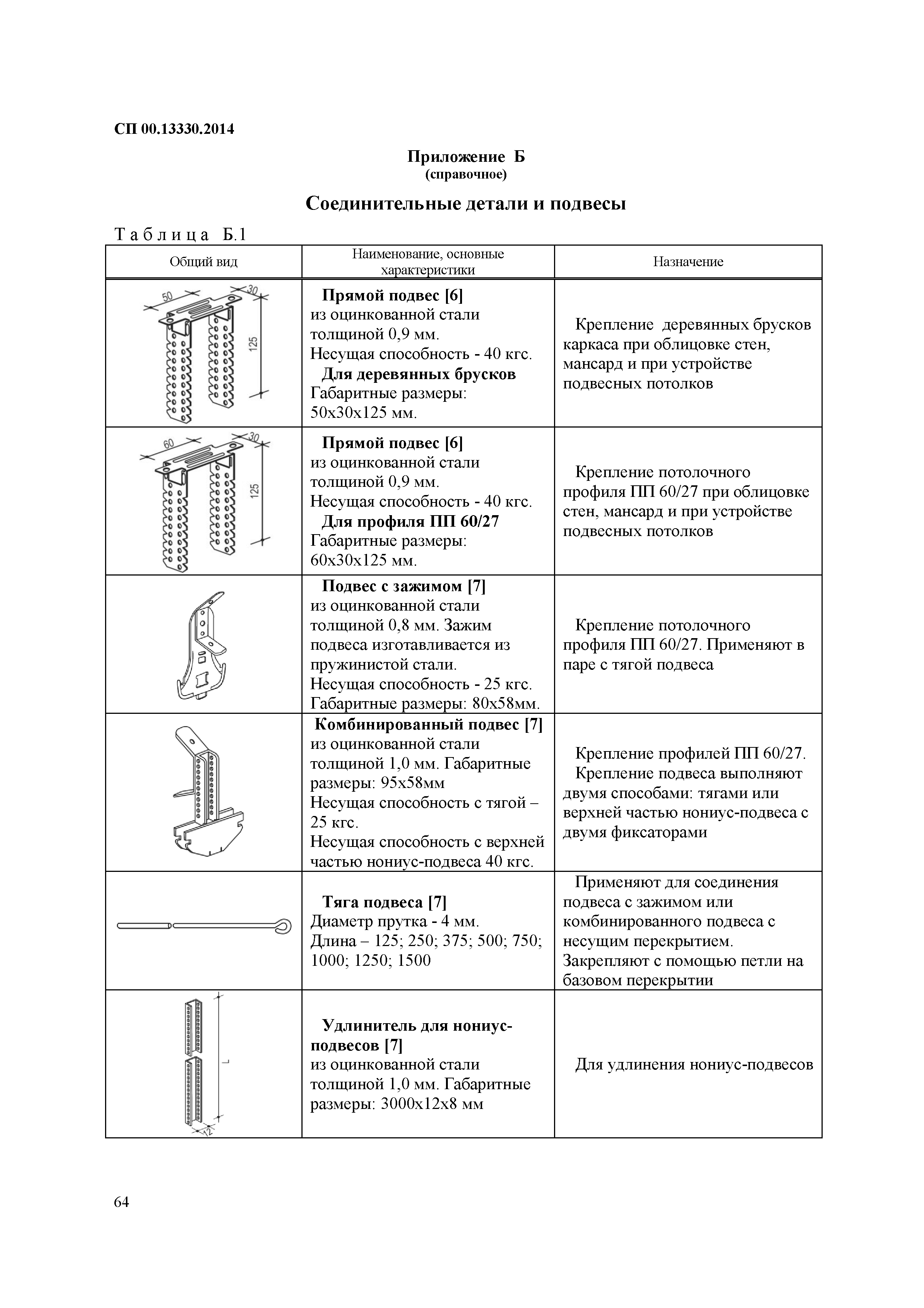 СП