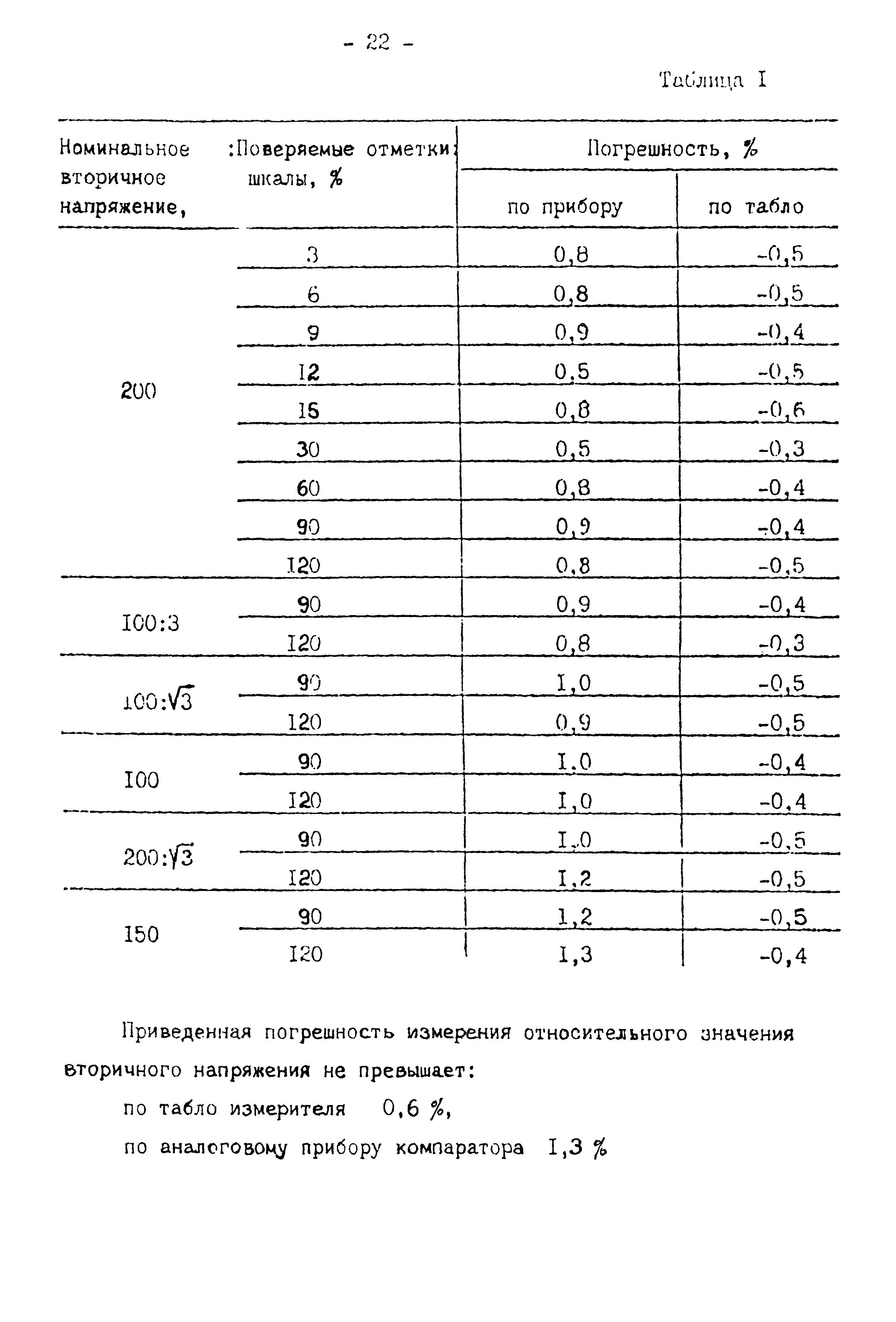 МИ 989-85