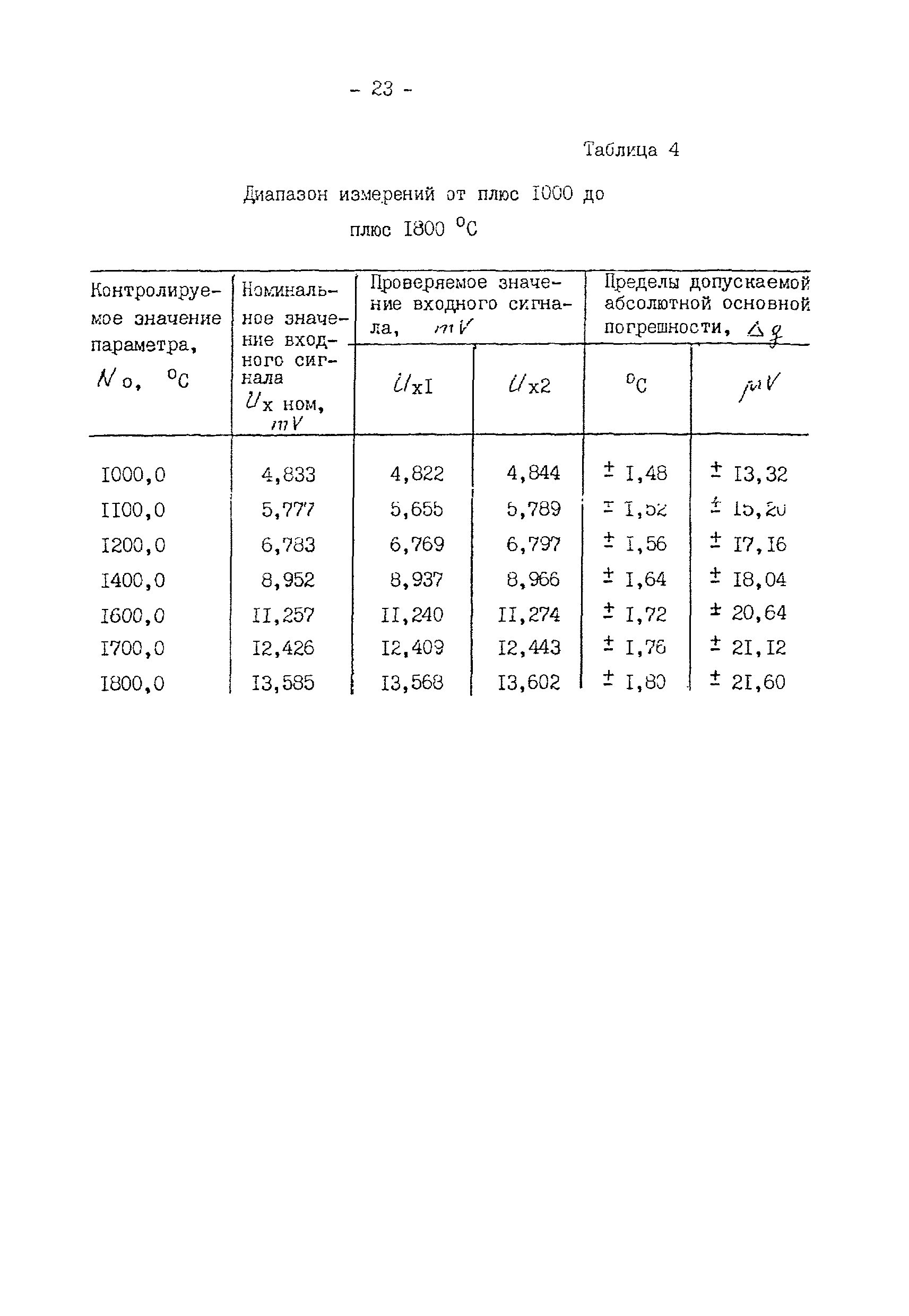 МИ 332-87