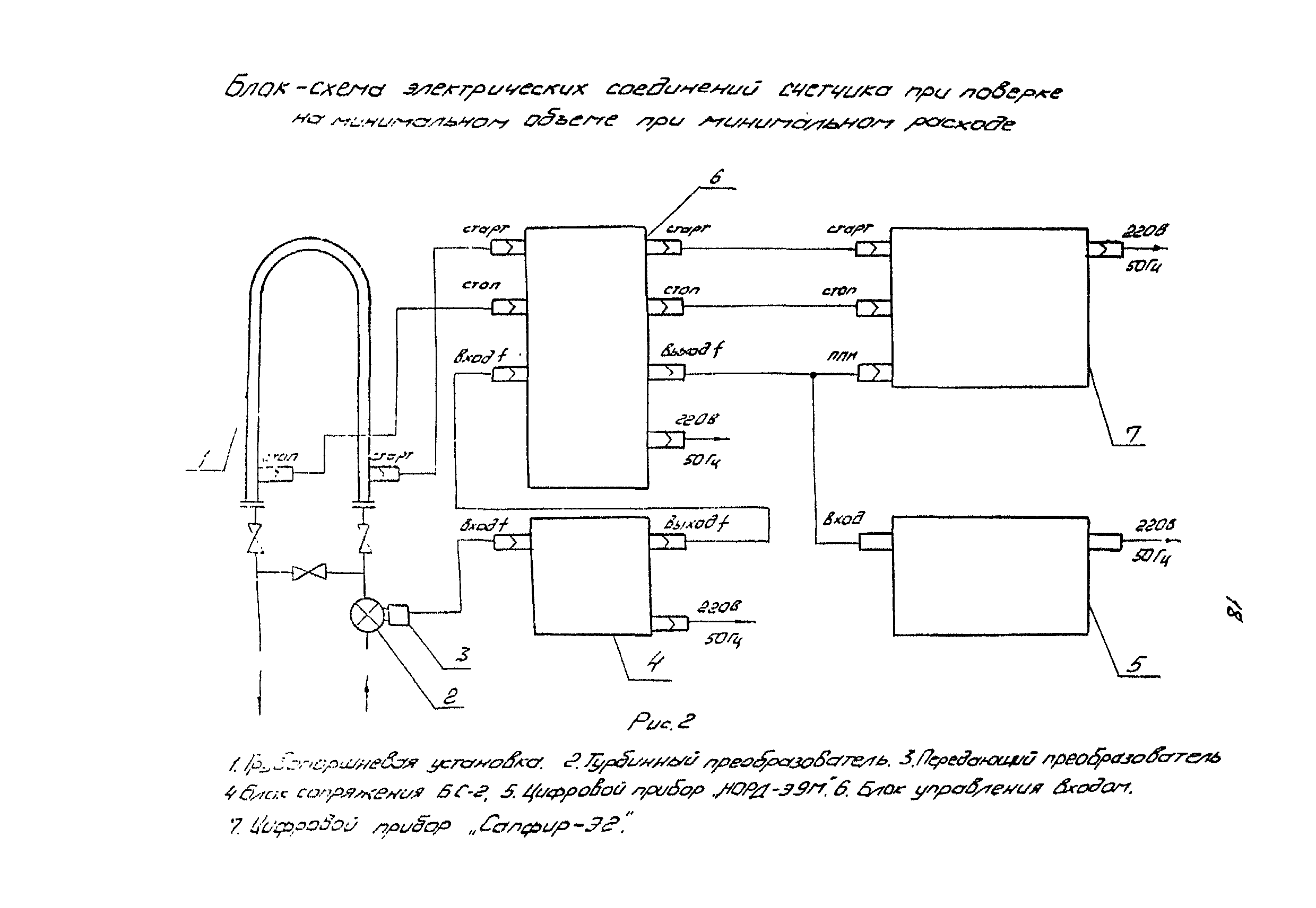 МИ 1241-86