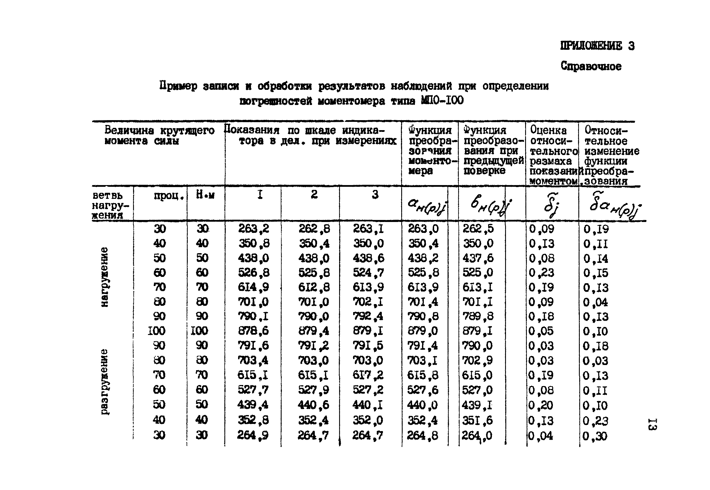 МИ 1470-86