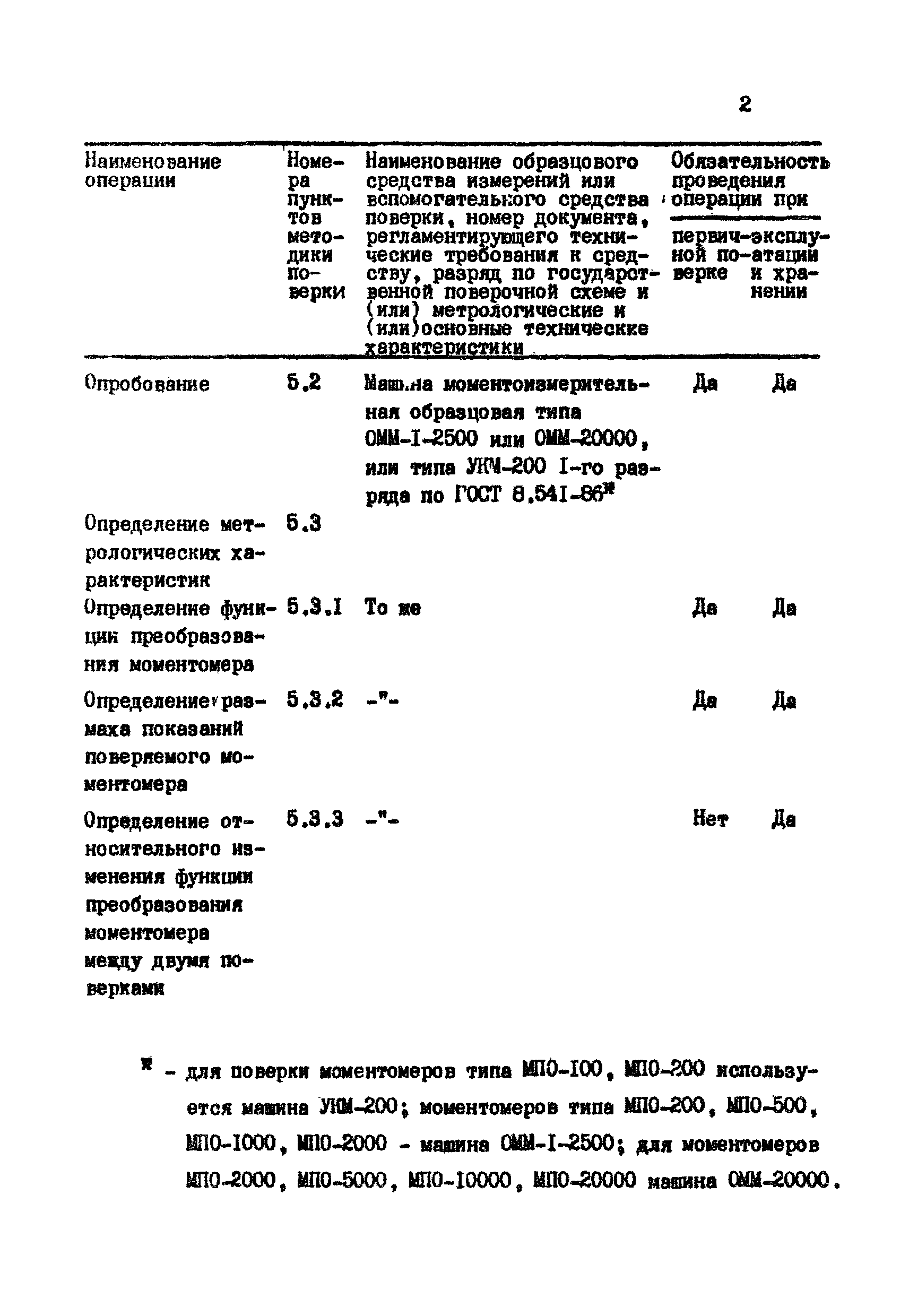 МИ 1470-86