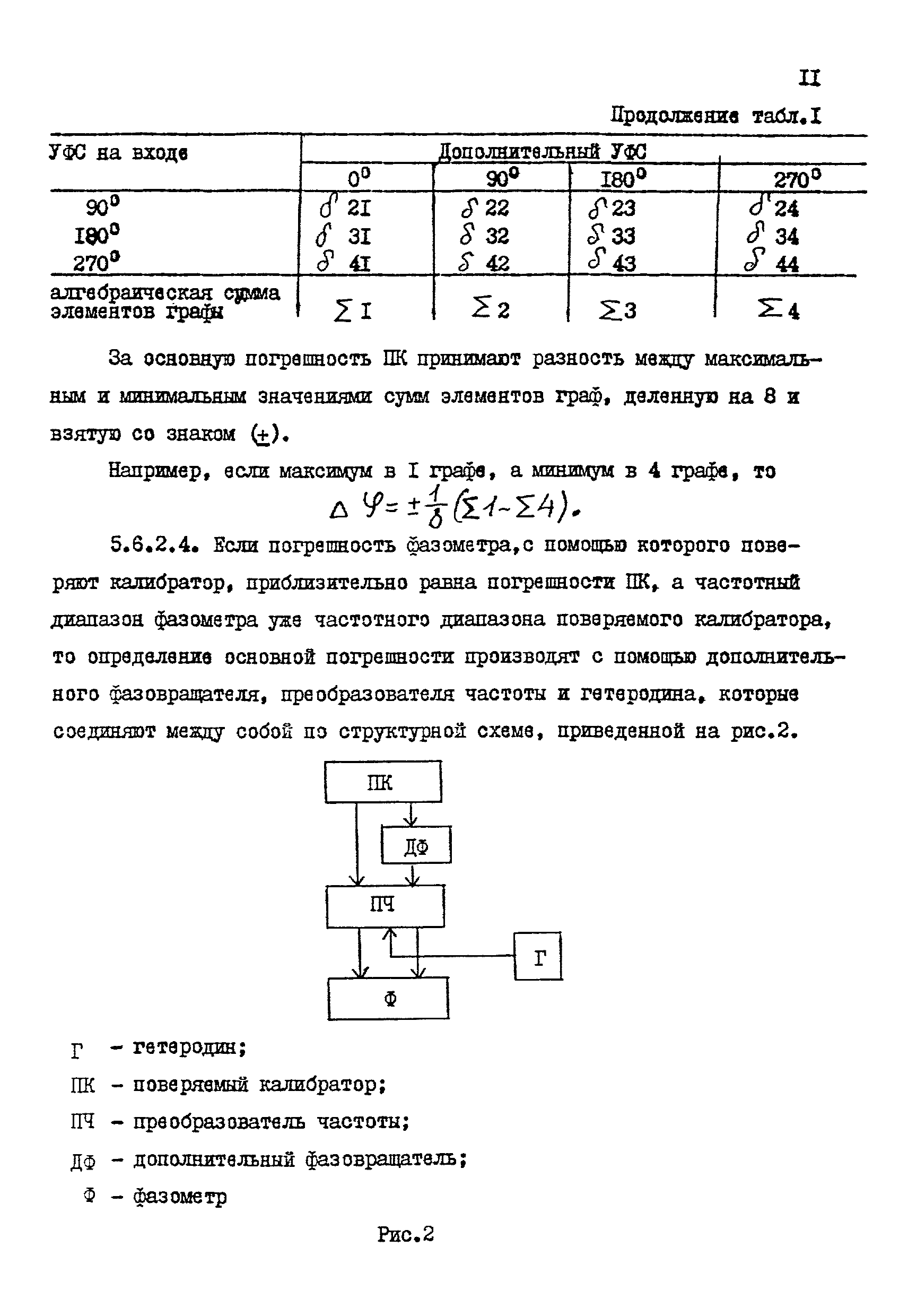 МИ 109-88