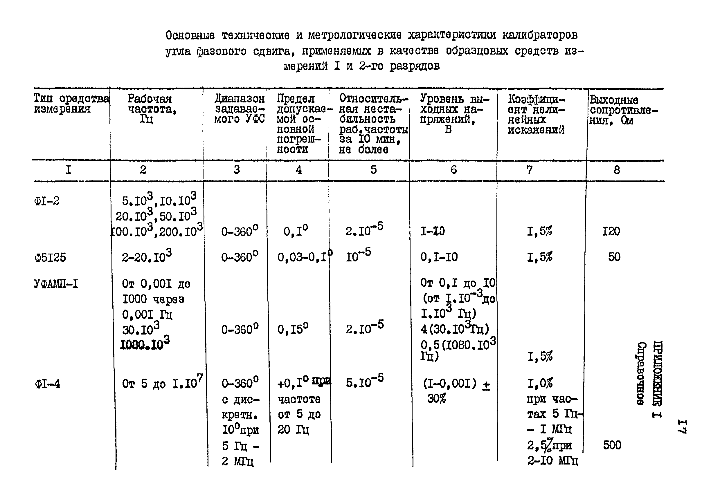 МИ 109-88