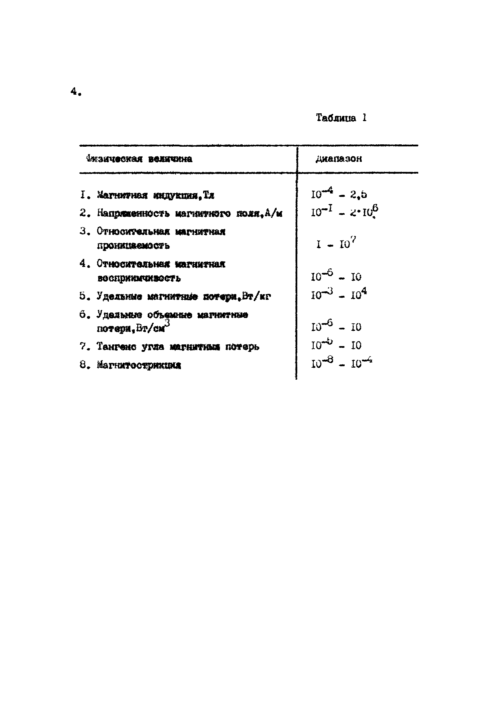 МИ 1428-86