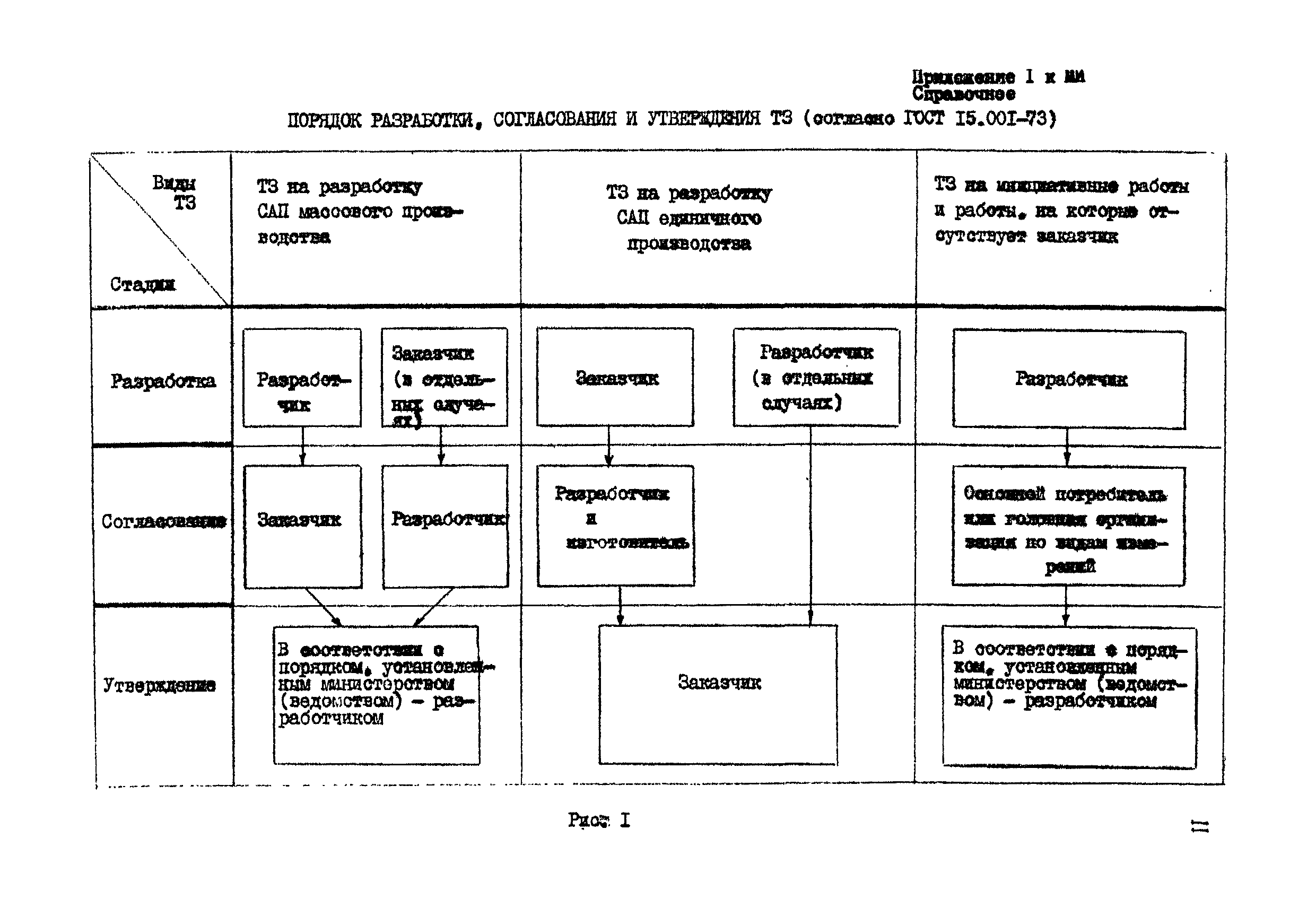 МИ 1753-87