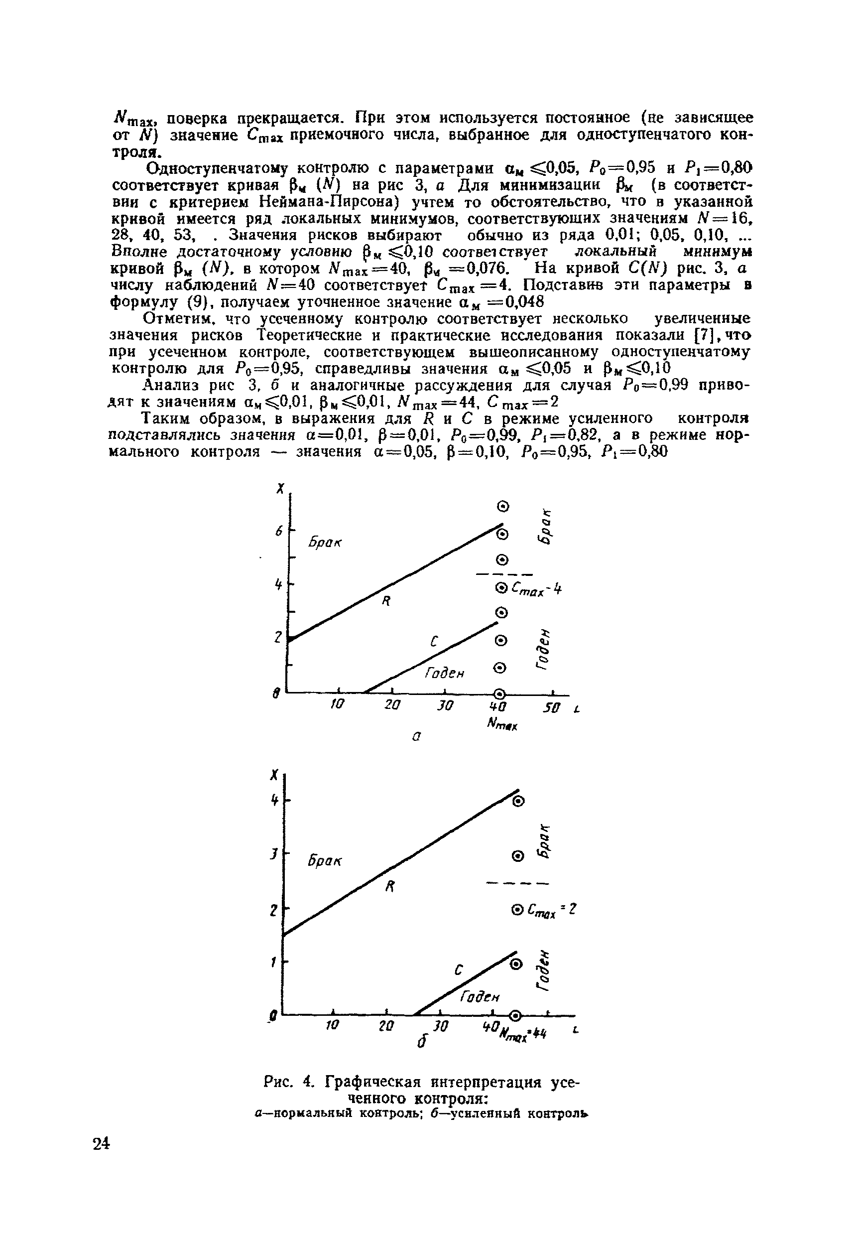 МИ 860-85