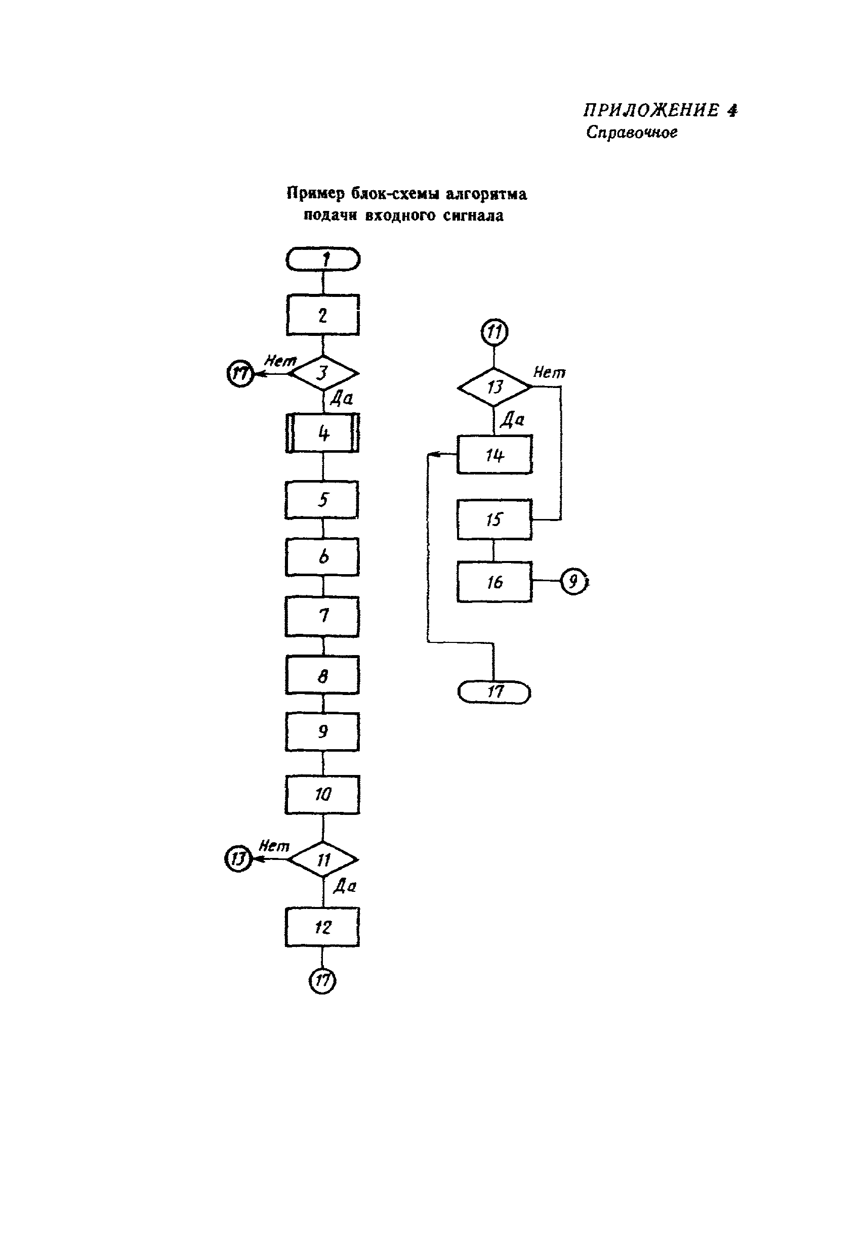 МИ 860-85