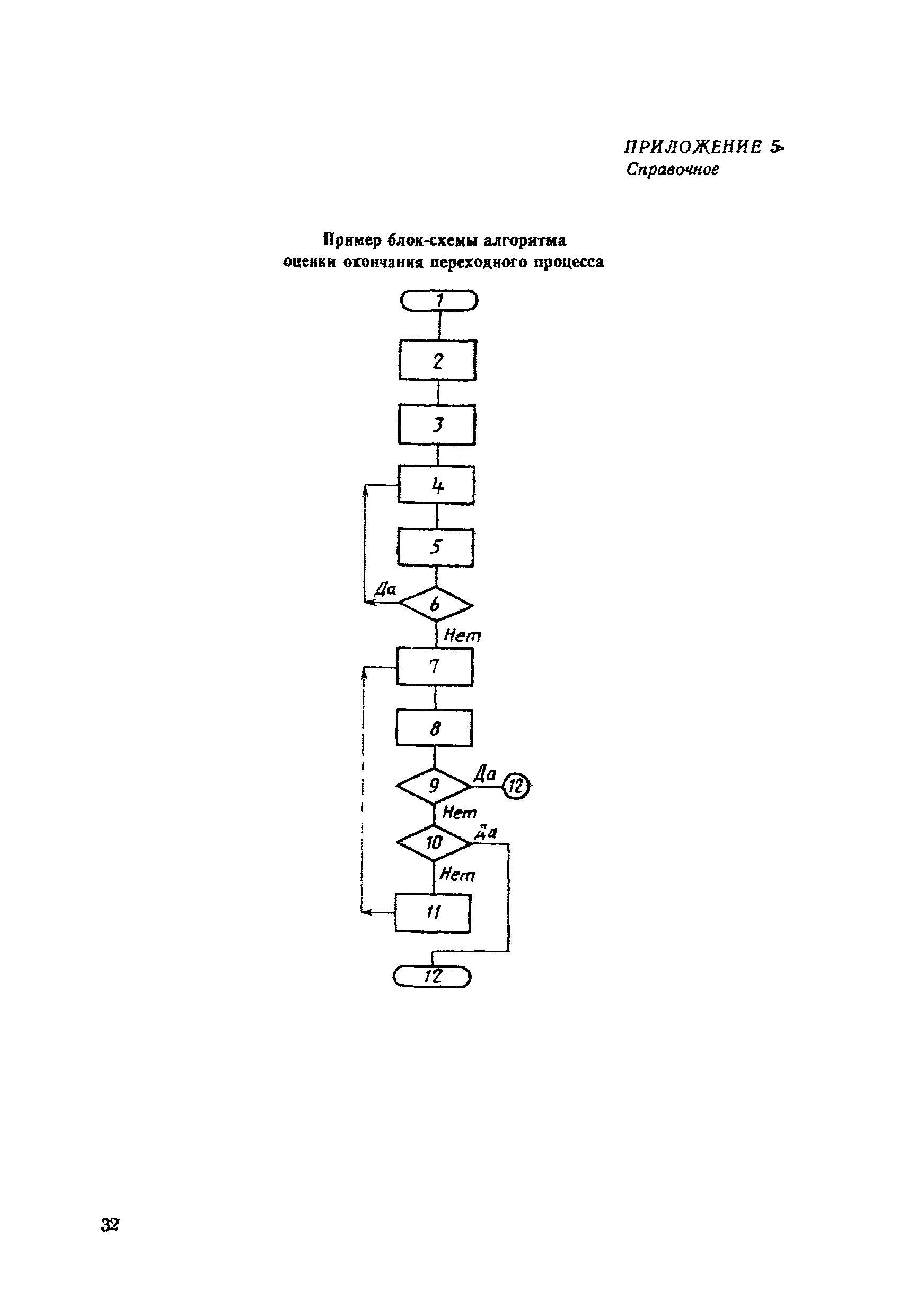 МИ 860-85