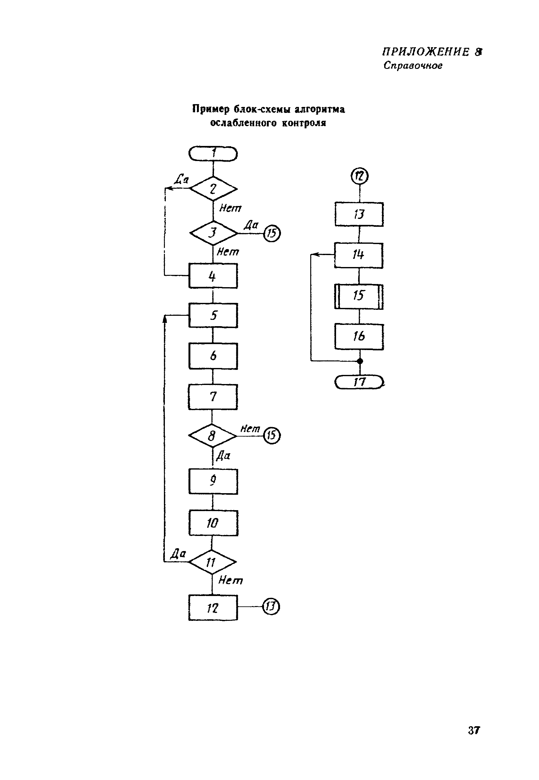 МИ 860-85