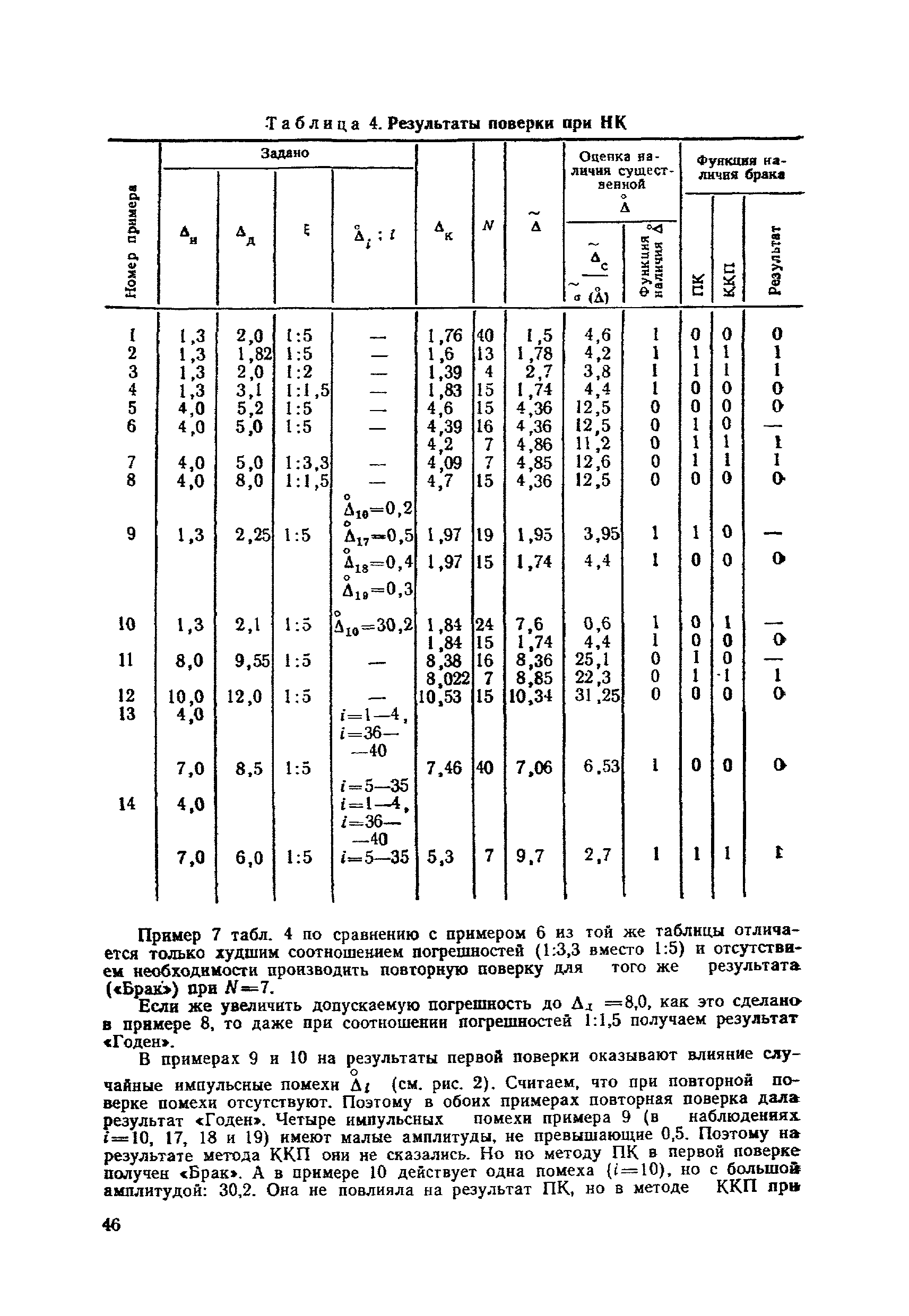 МИ 860-85