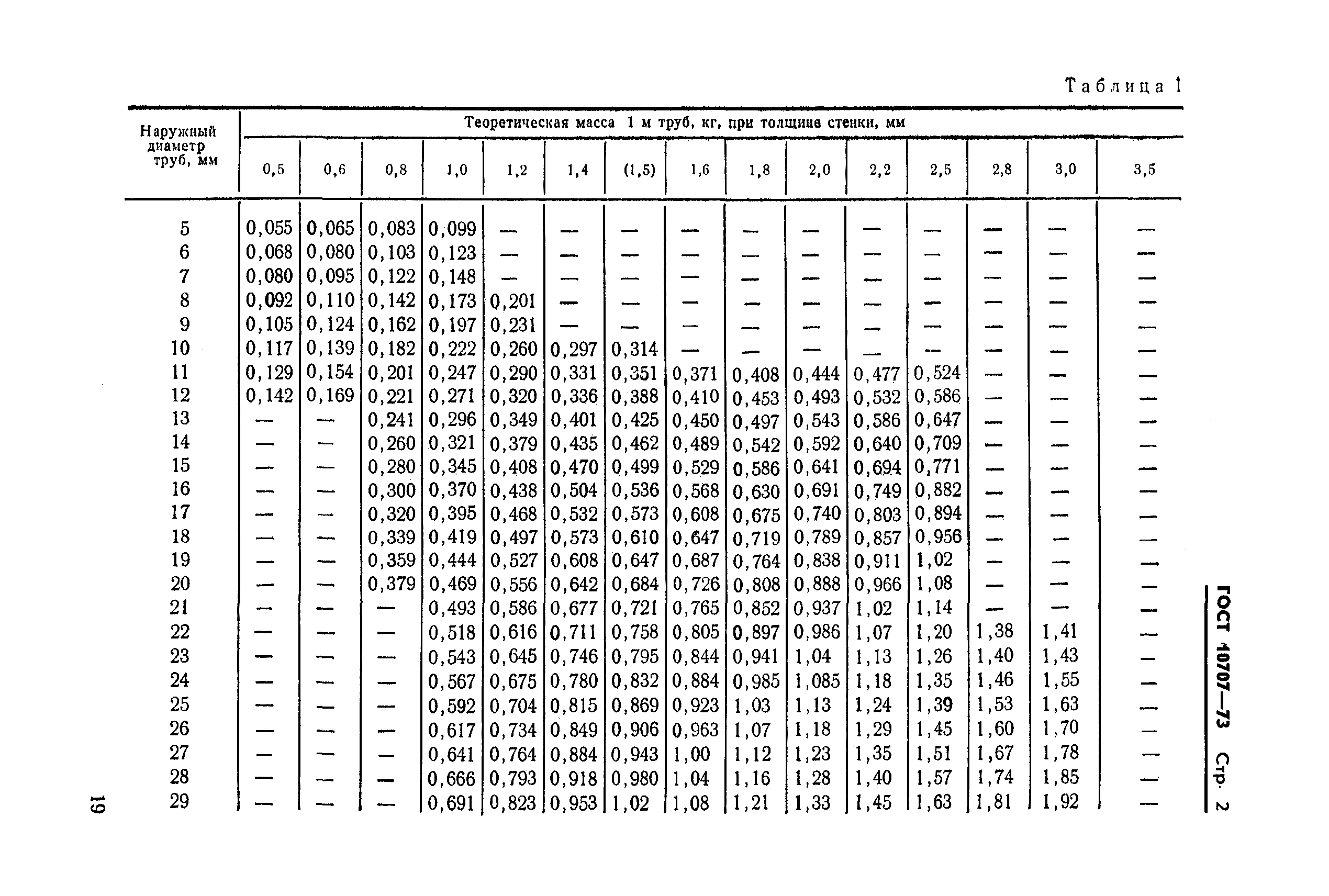 ГОСТ 10707-73