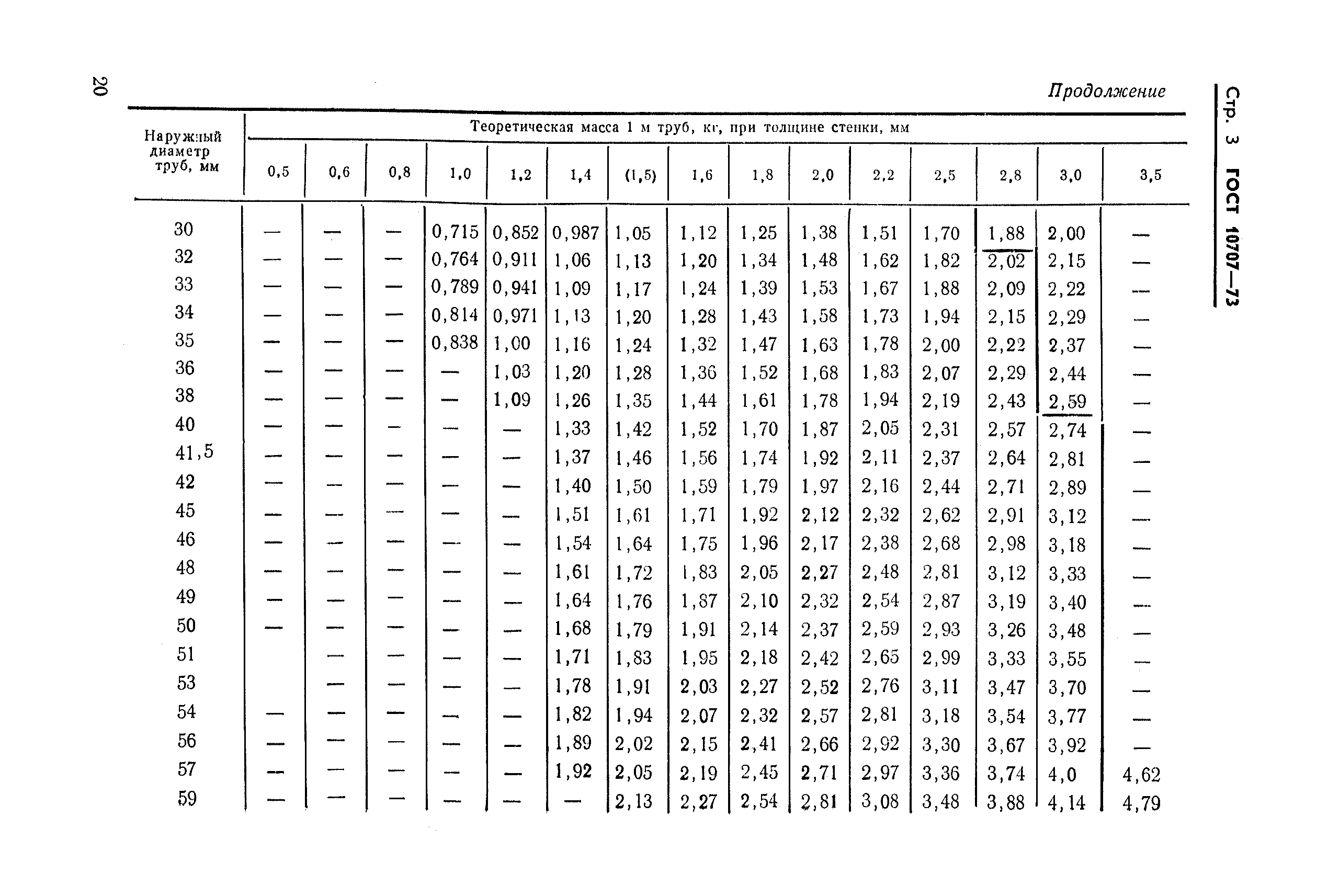 ГОСТ 10707-73