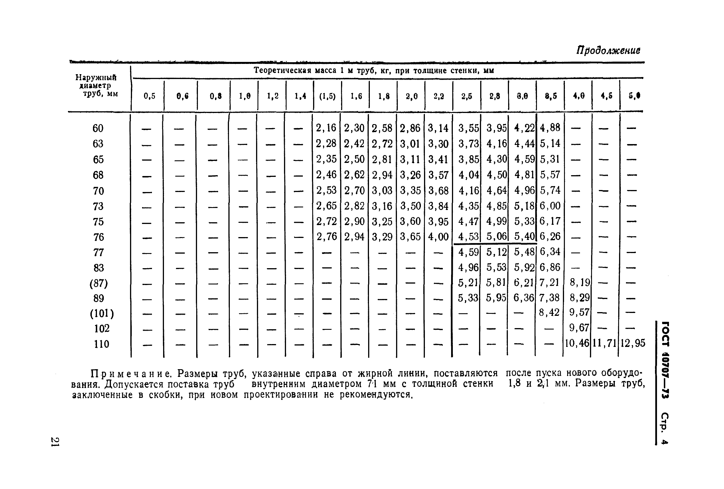 ГОСТ 10707-73