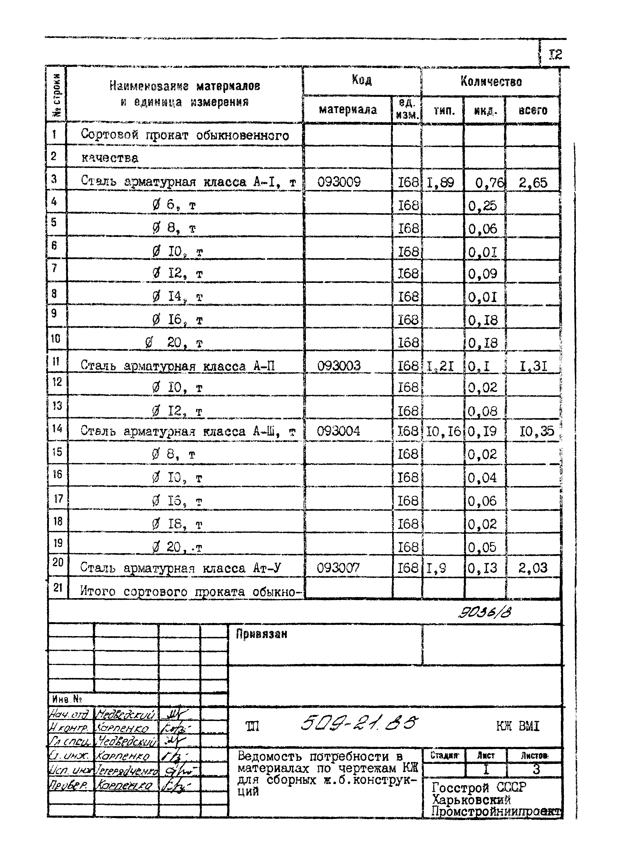 Типовой проект 509-21.85