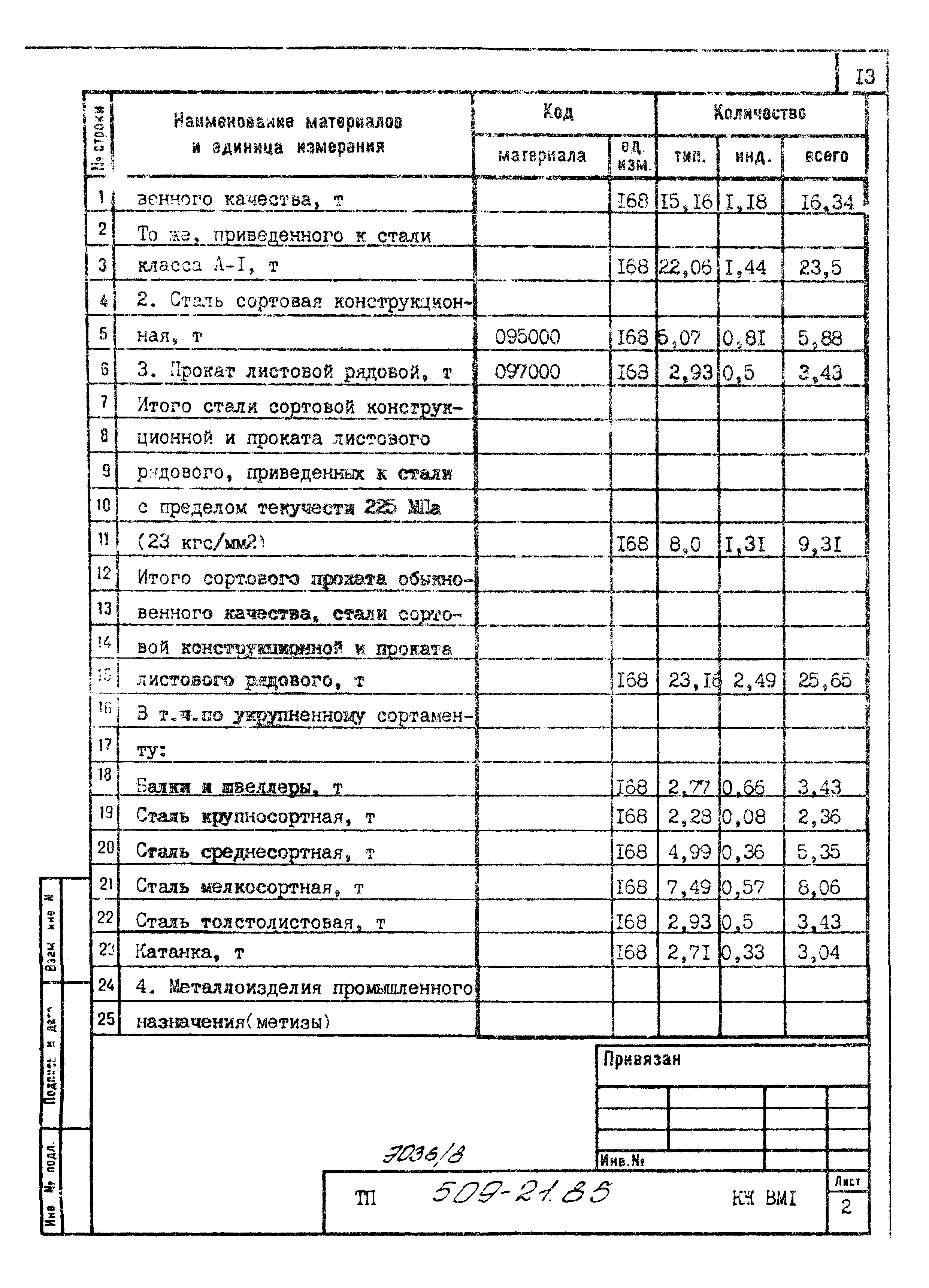 Типовой проект 509-21.85