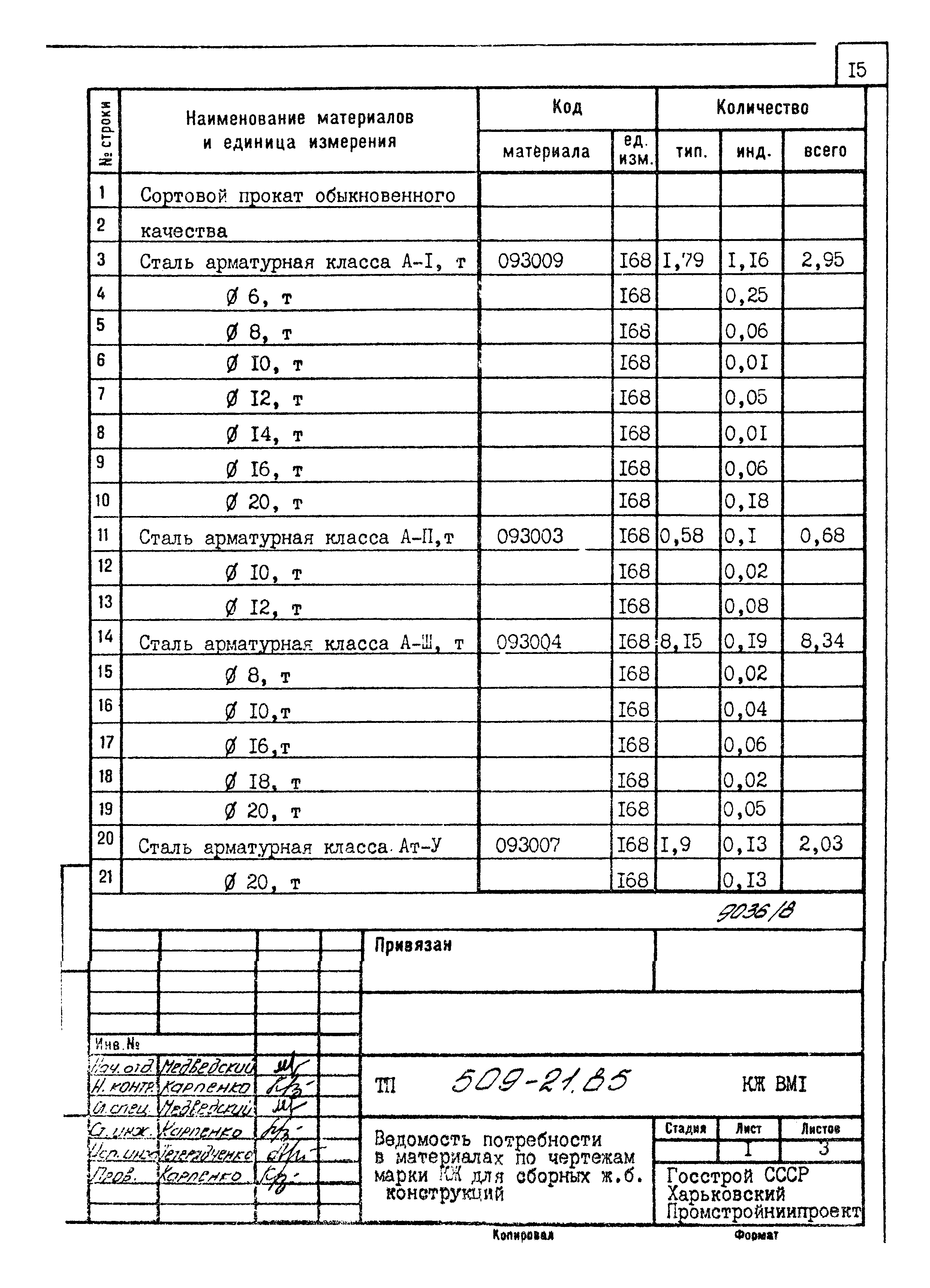 Типовой проект 509-21.85