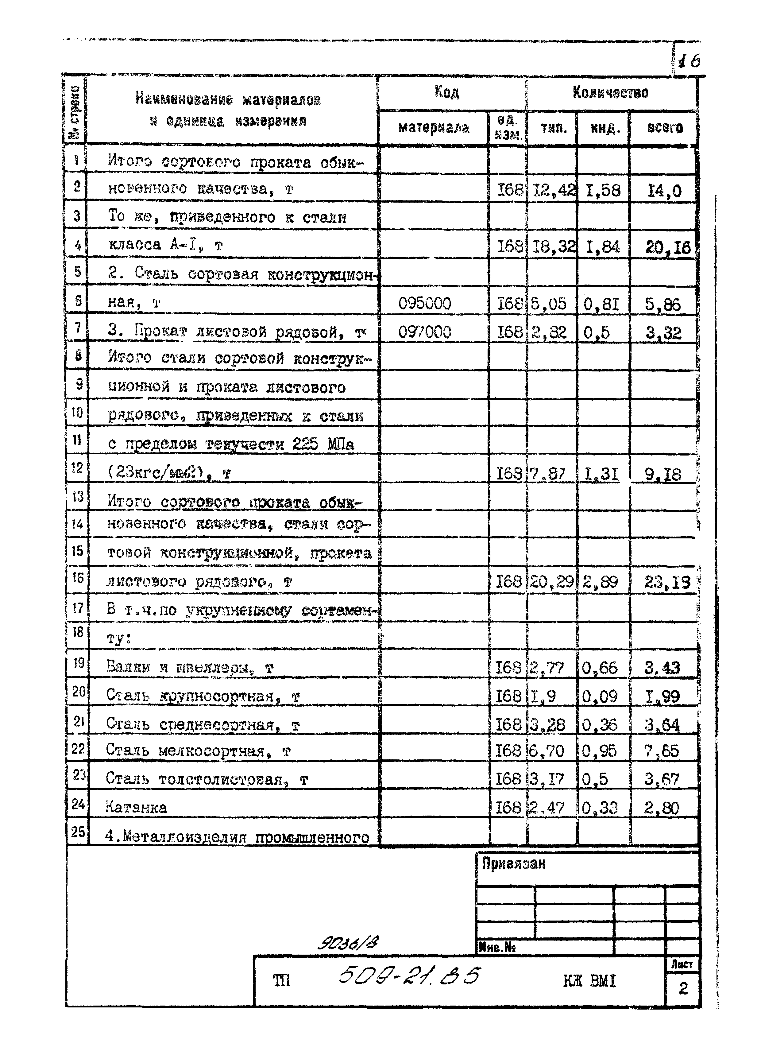 Типовой проект 509-21.85