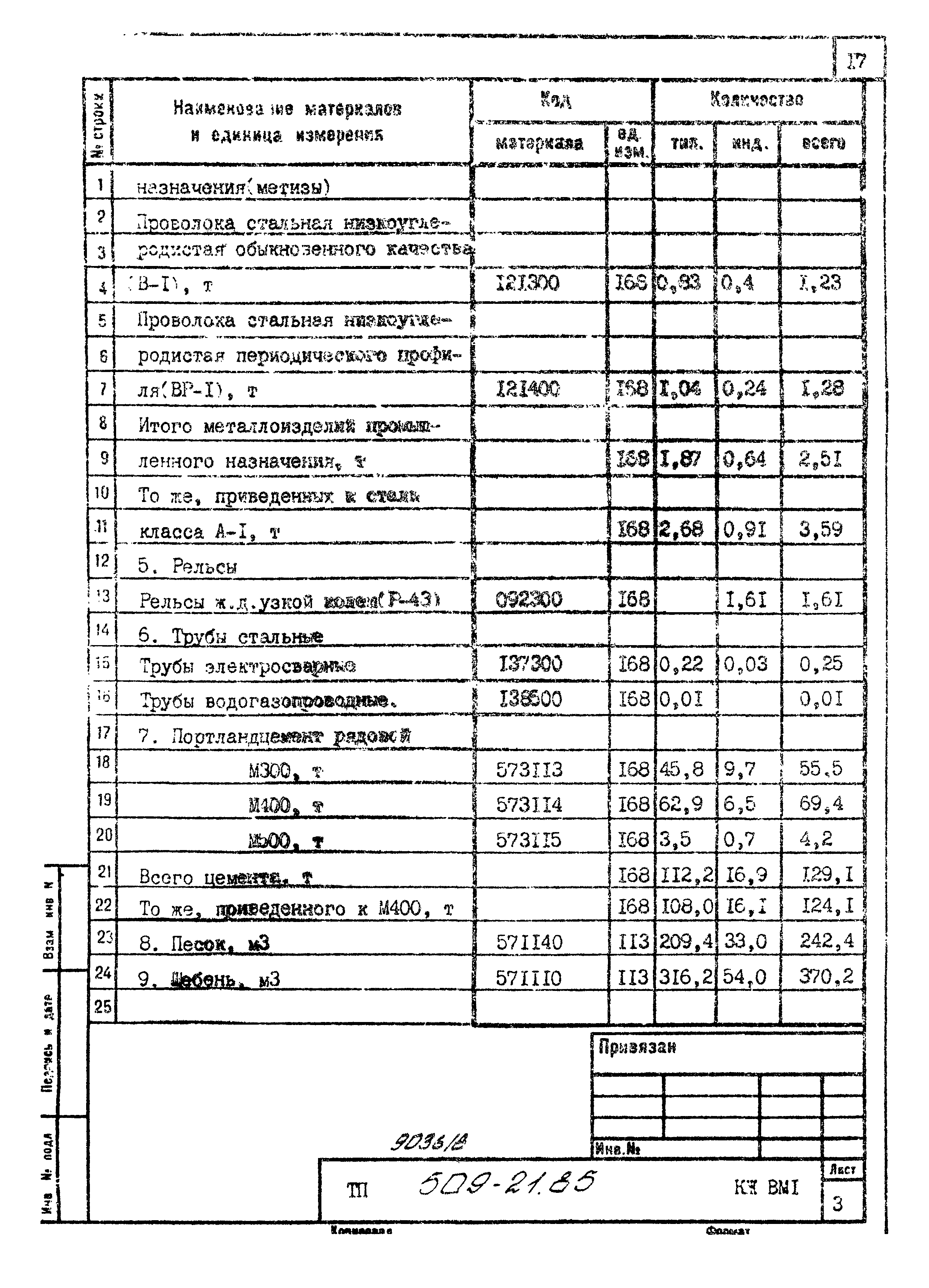 Типовой проект 509-21.85