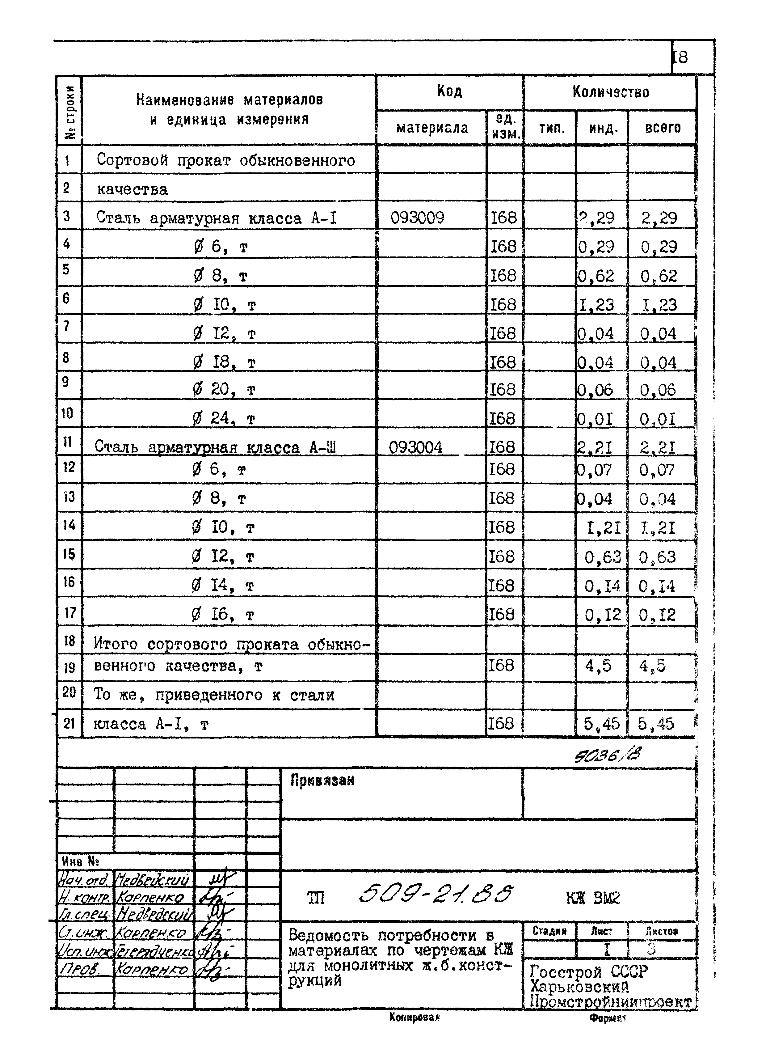 Типовой проект 509-21.85