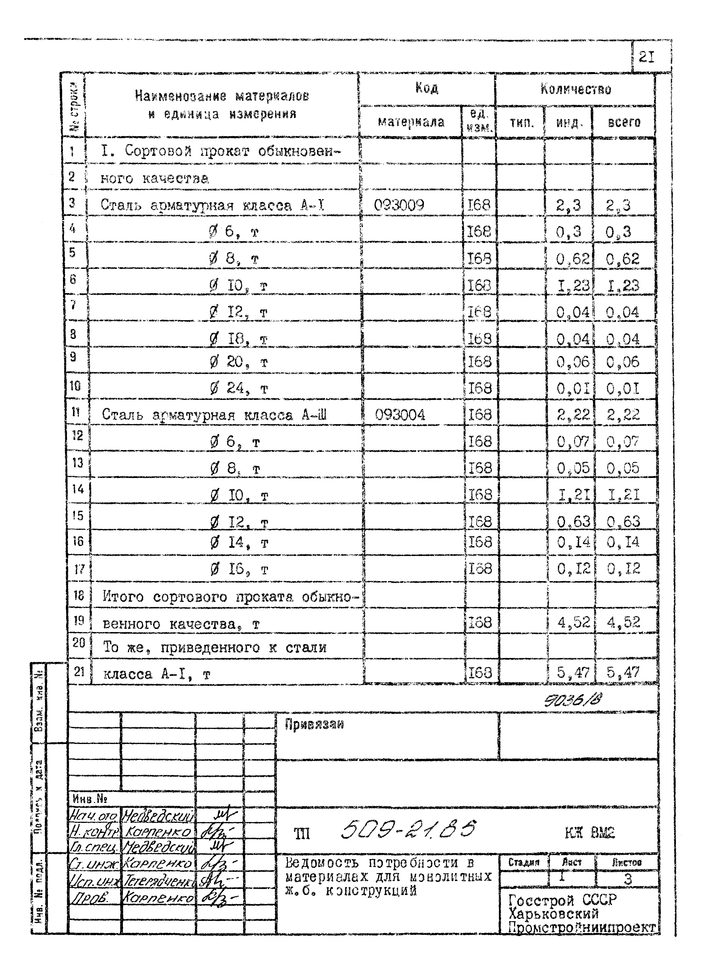 Типовой проект 509-21.85