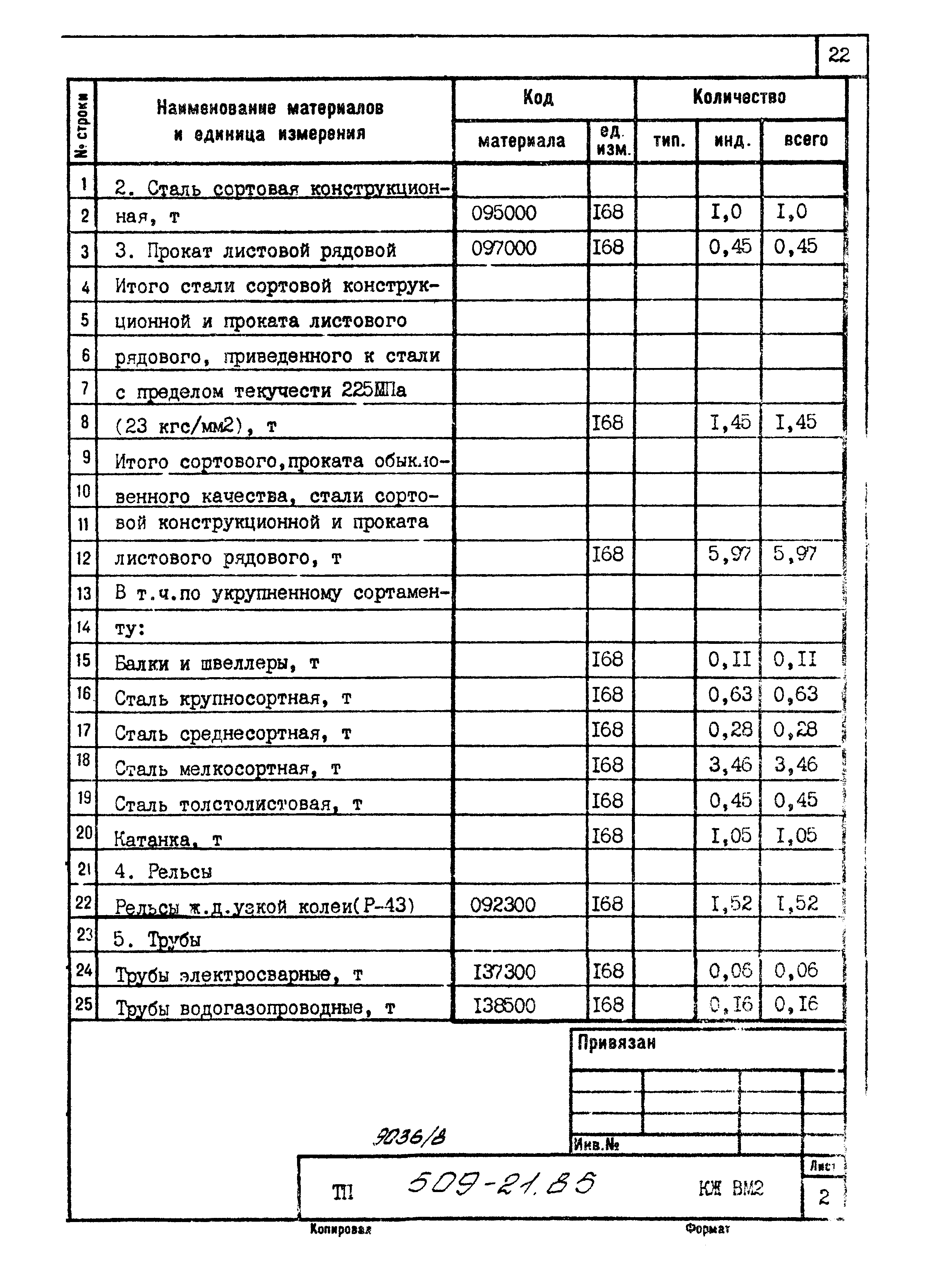 Типовой проект 509-21.85