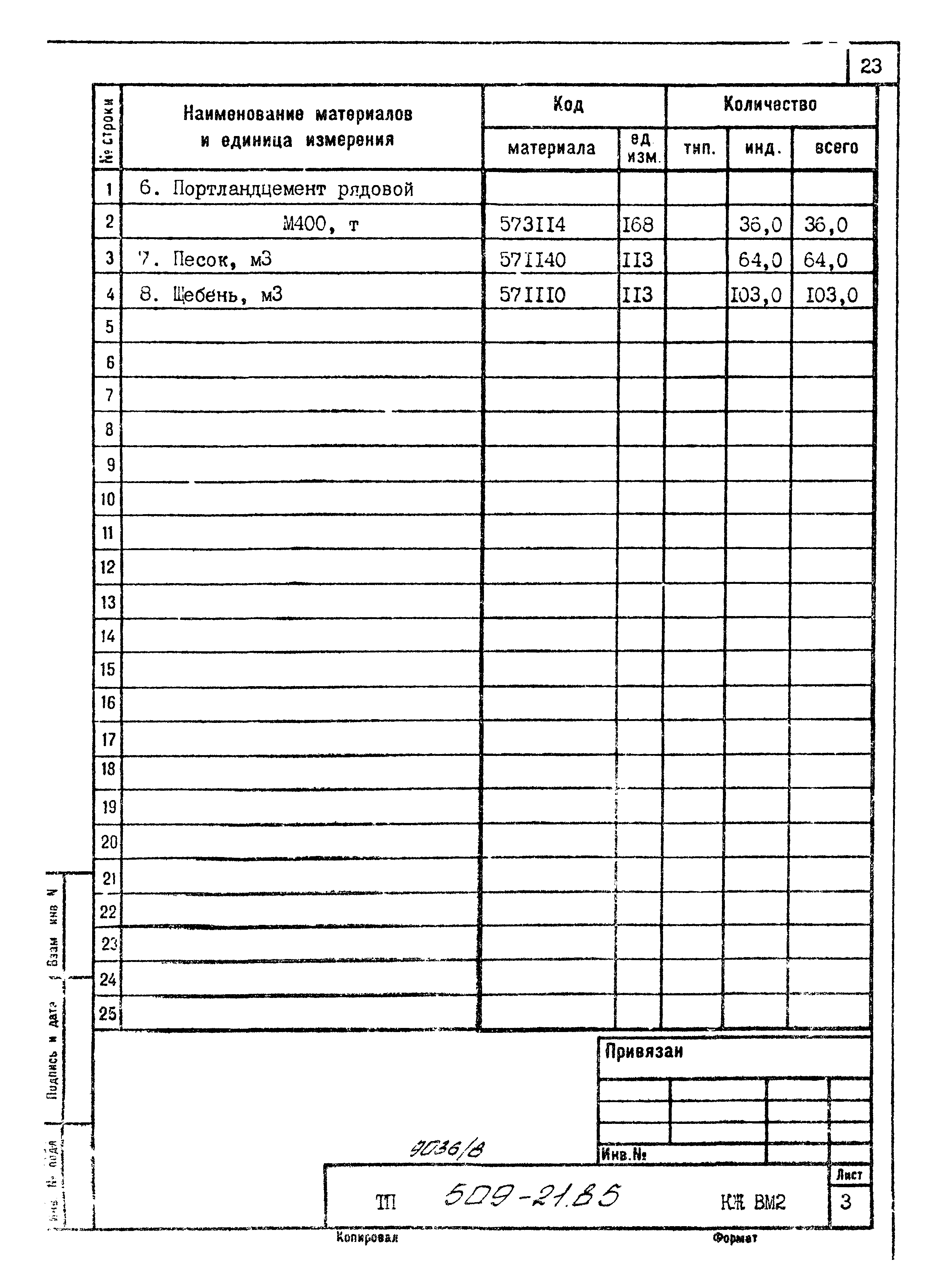 Типовой проект 509-21.85