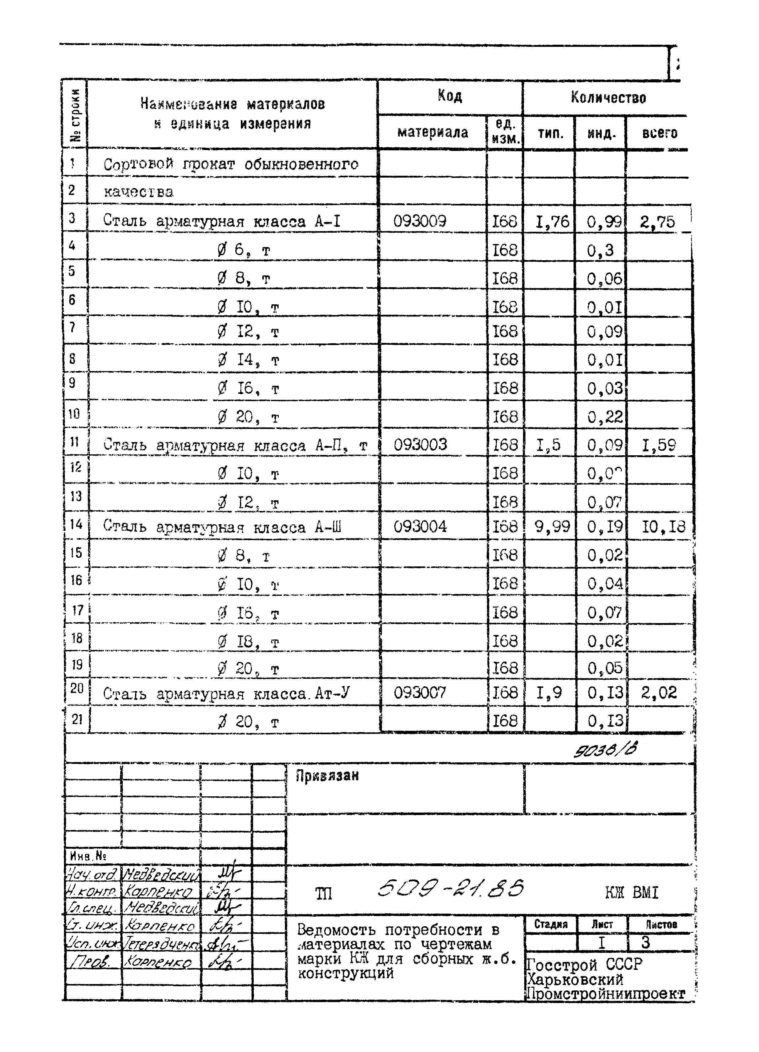 Типовой проект 509-21.85