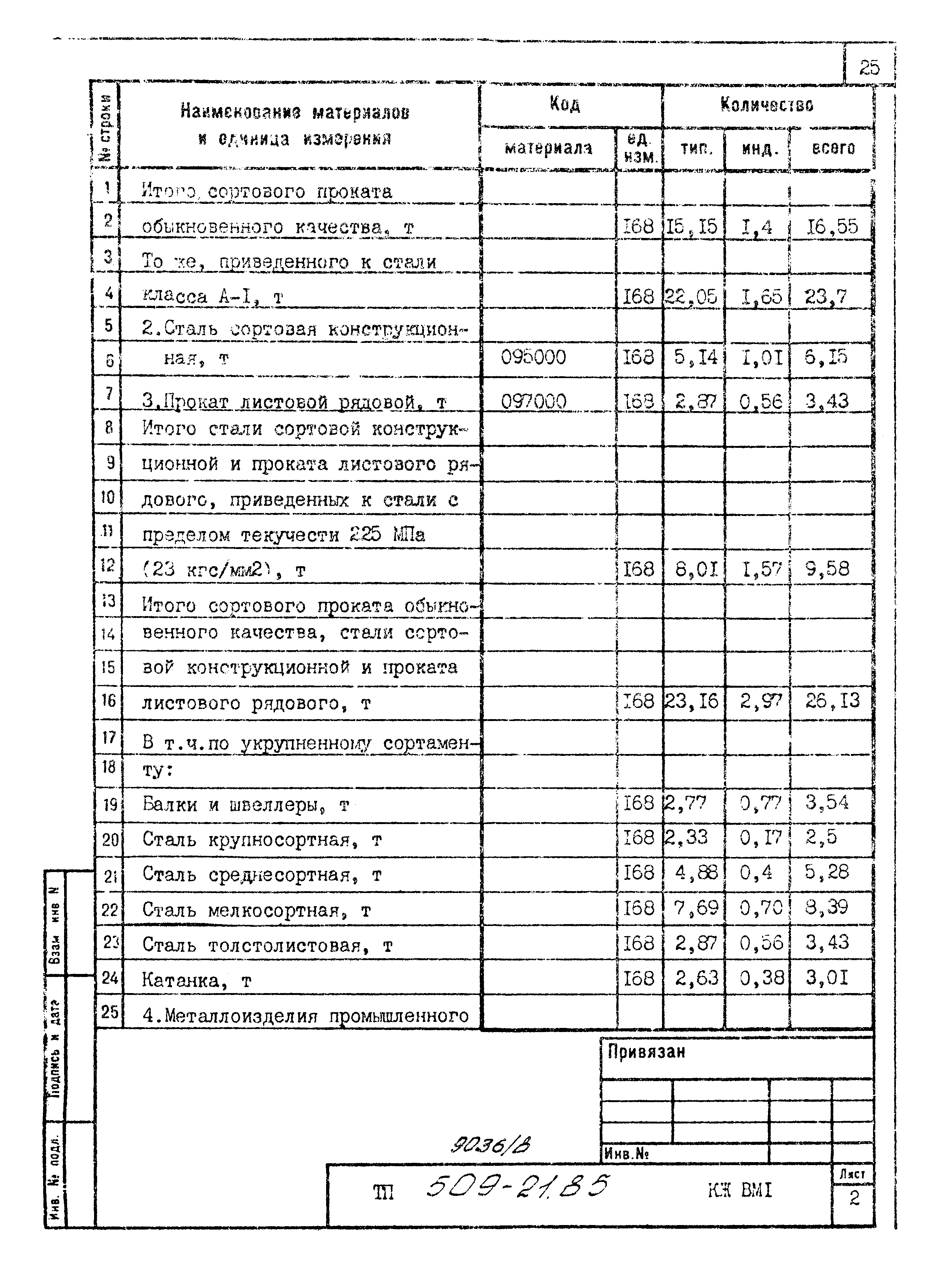 Типовой проект 509-21.85