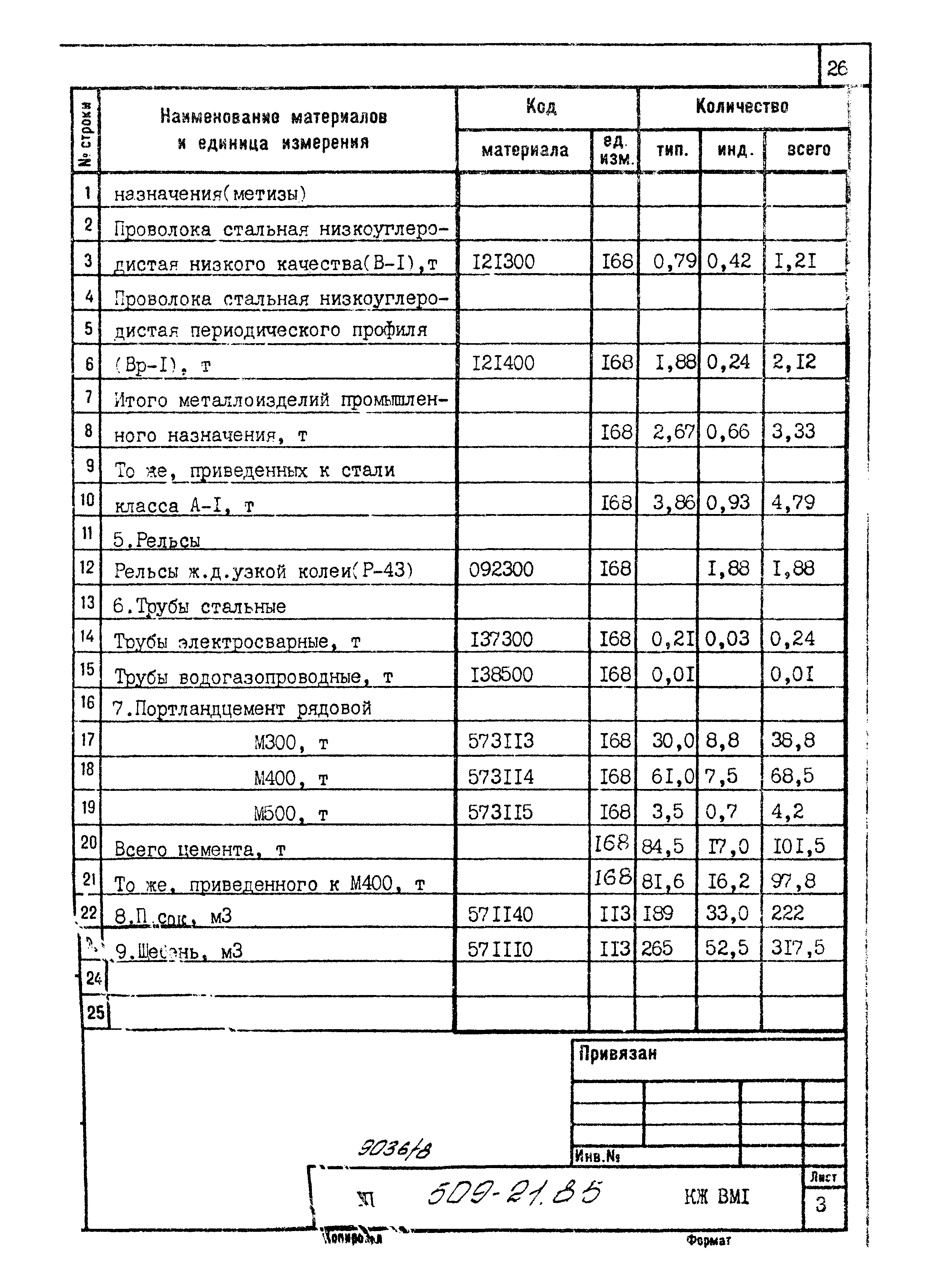 Типовой проект 509-21.85