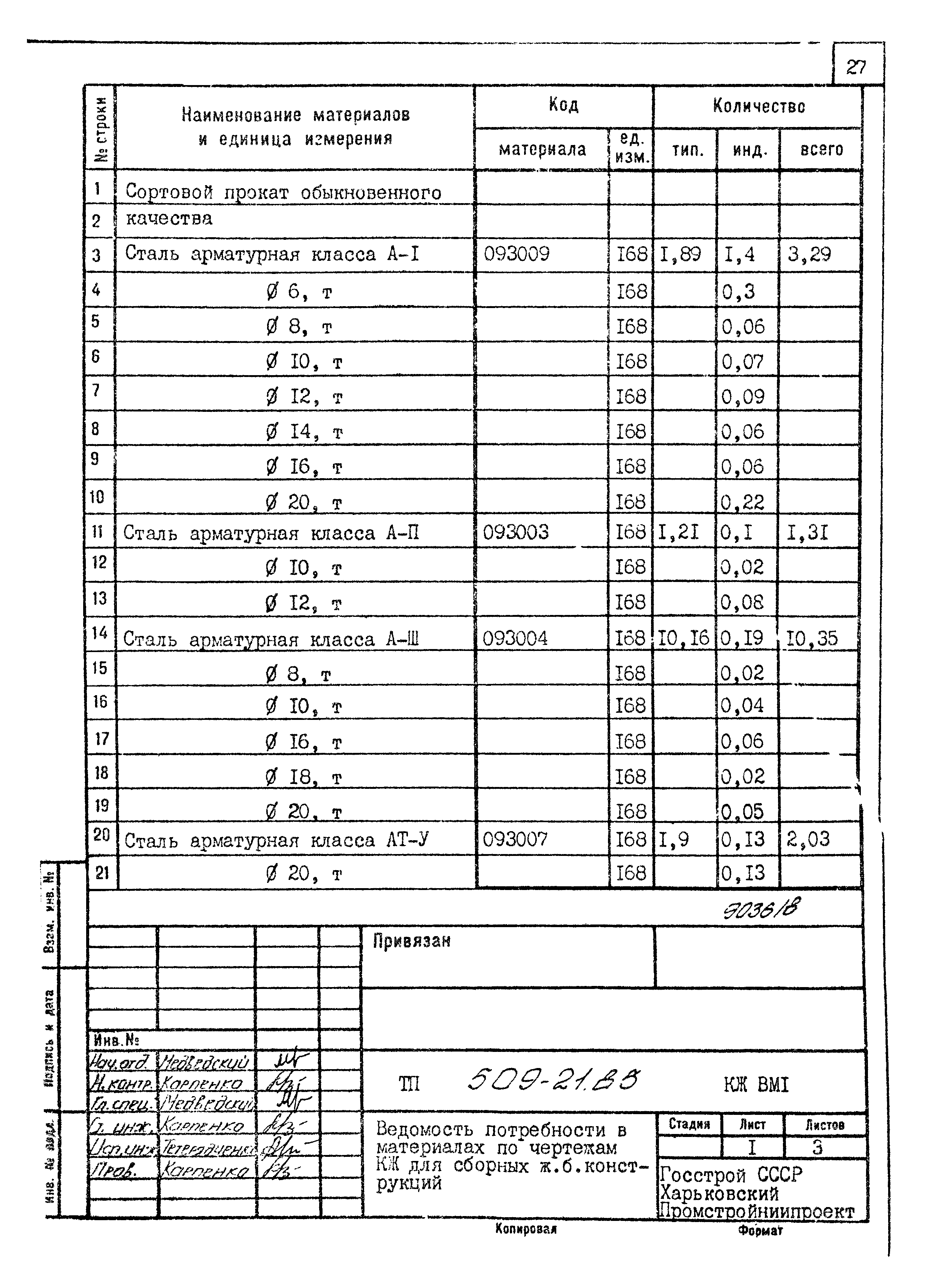 Типовой проект 509-21.85