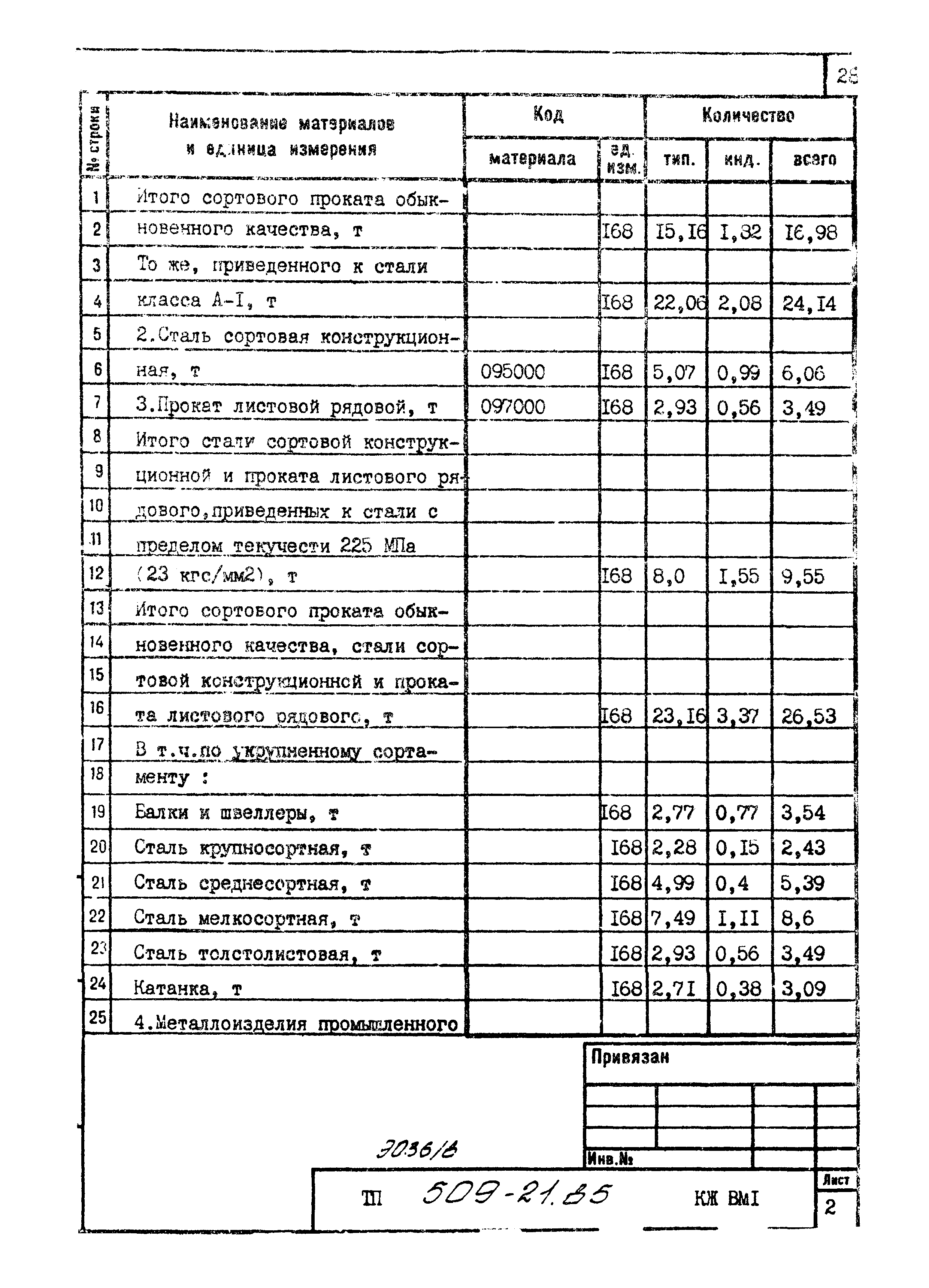 Типовой проект 509-21.85