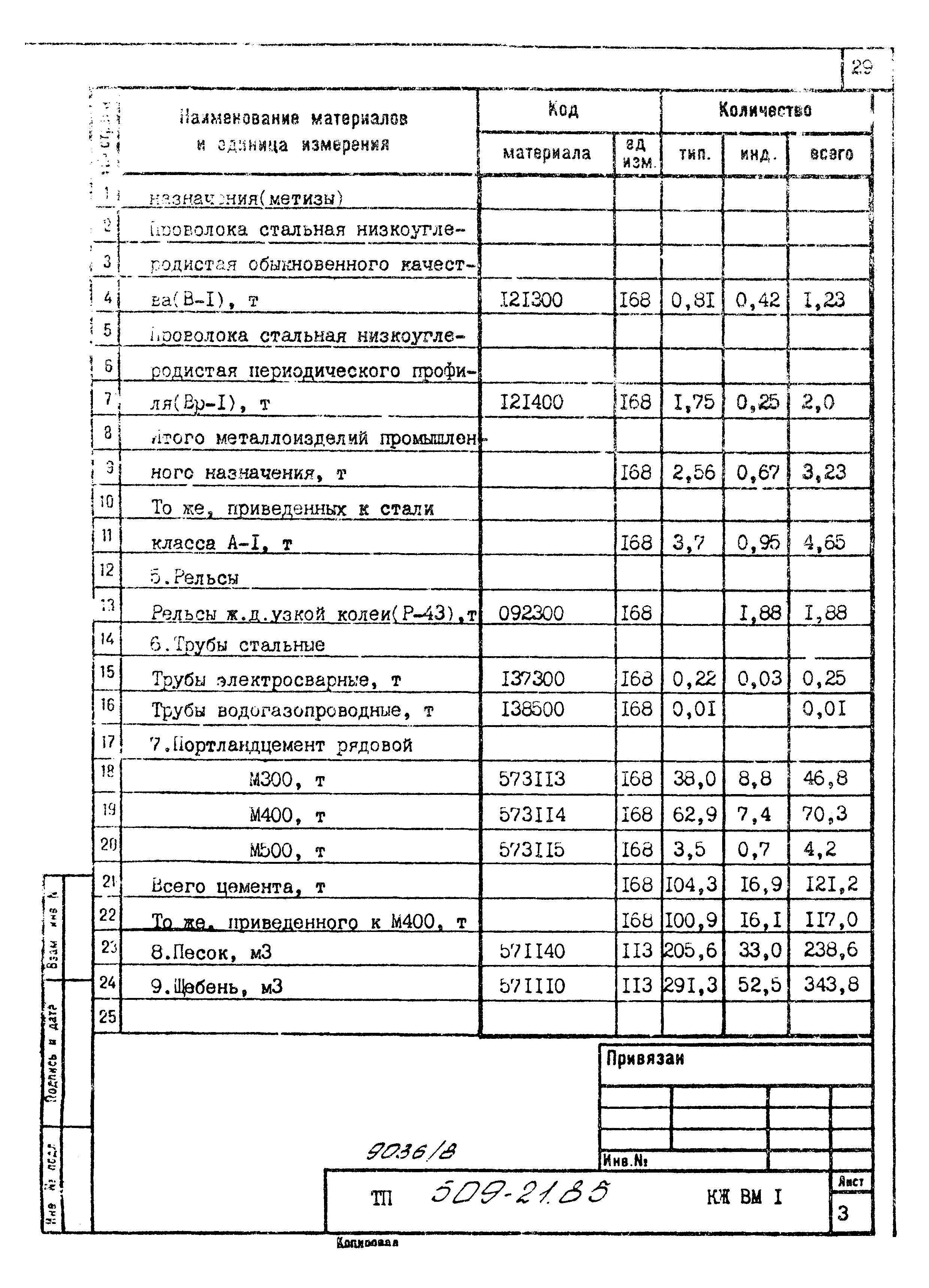 Типовой проект 509-21.85