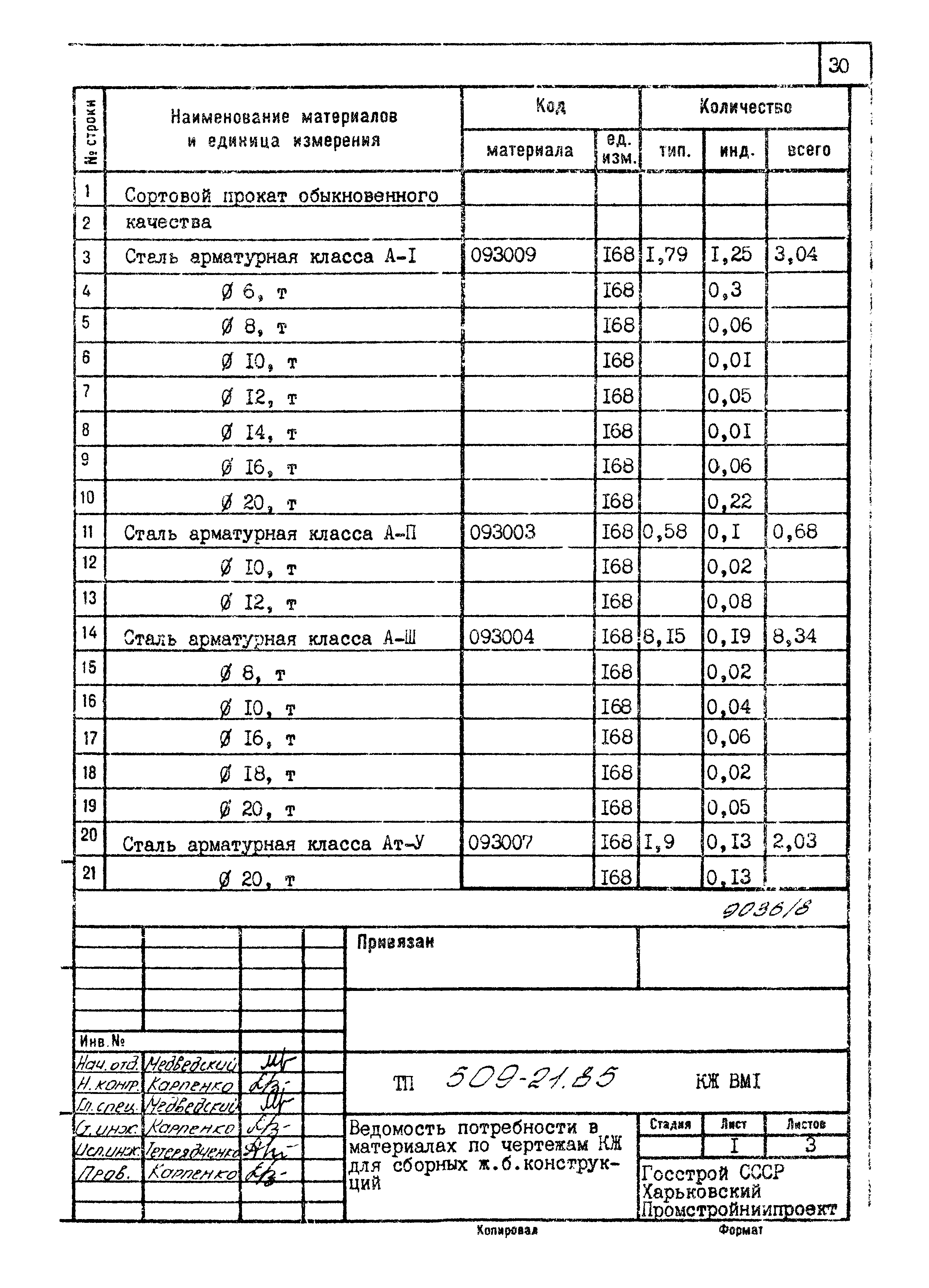 Типовой проект 509-21.85