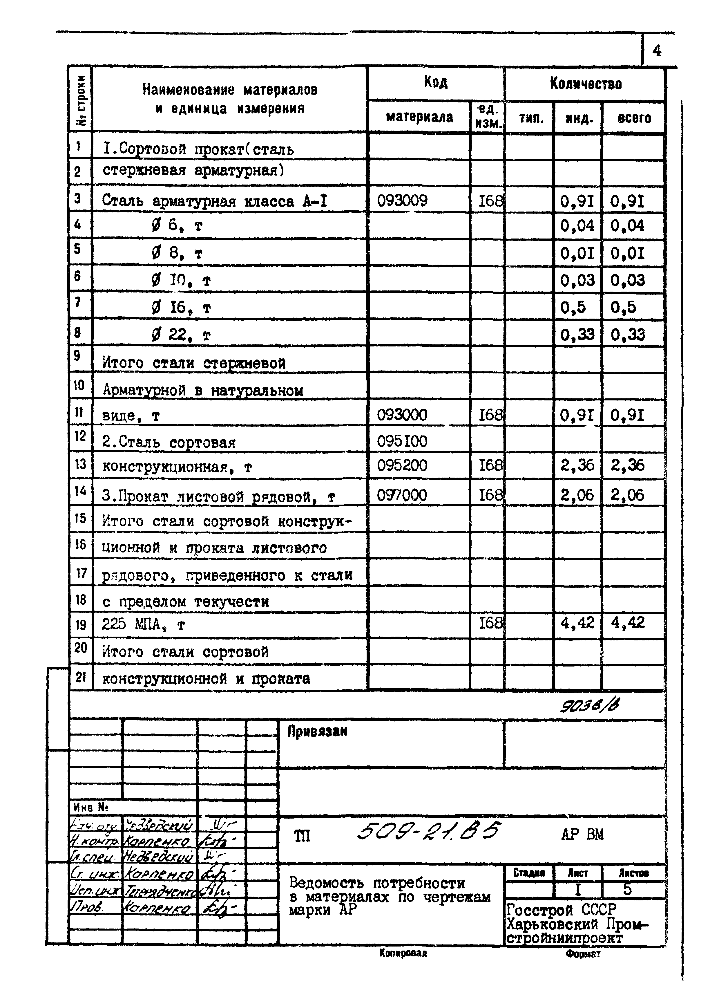 Типовой проект 509-21.85